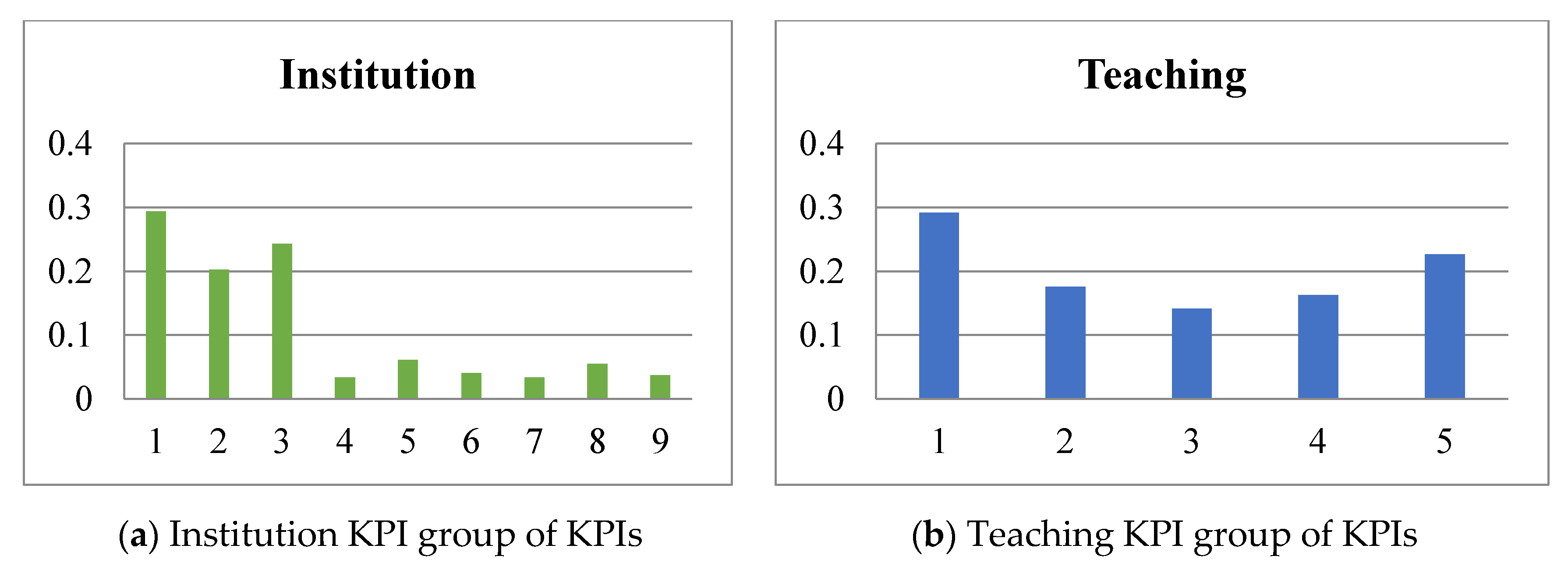 Sustainability 13 04149 g002