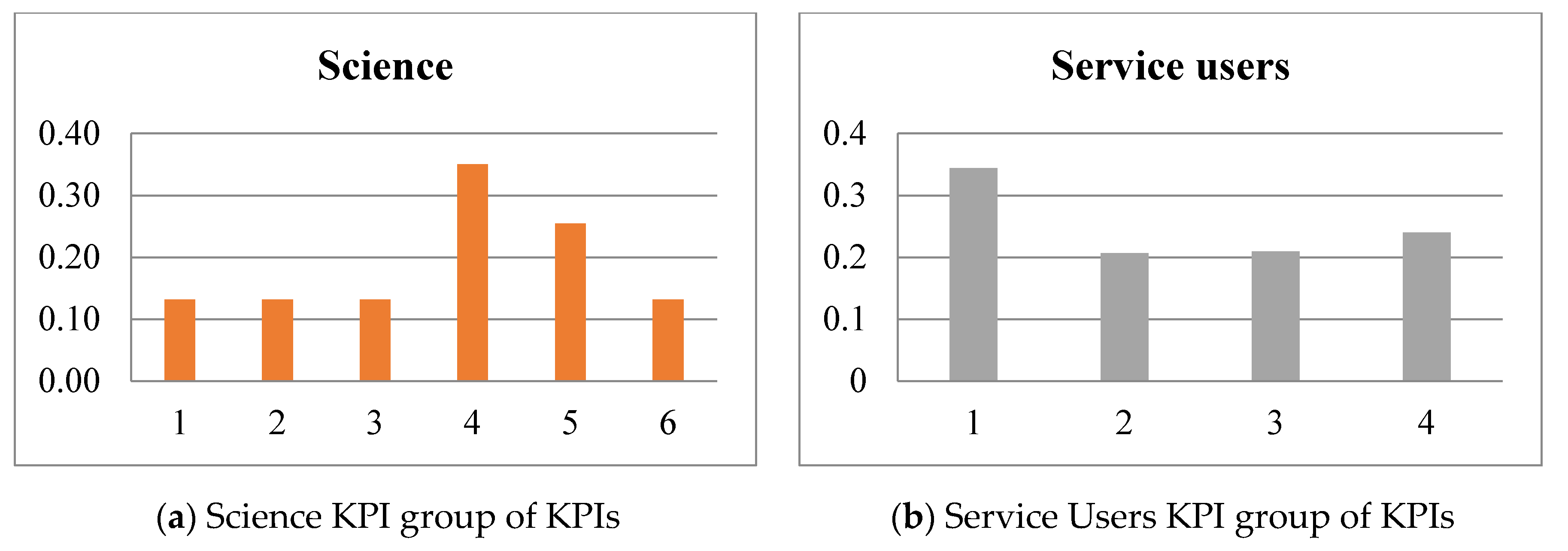 Sustainability 13 04149 g003