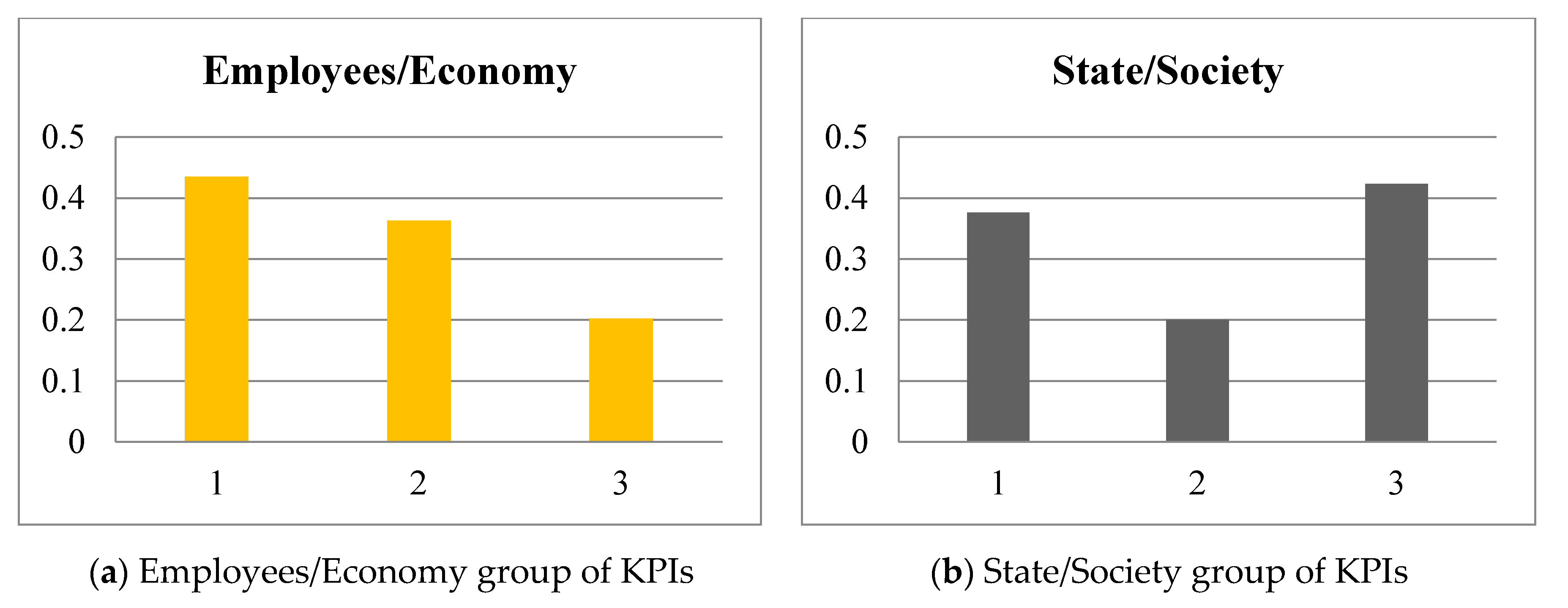 Sustainability 13 04149 g004
