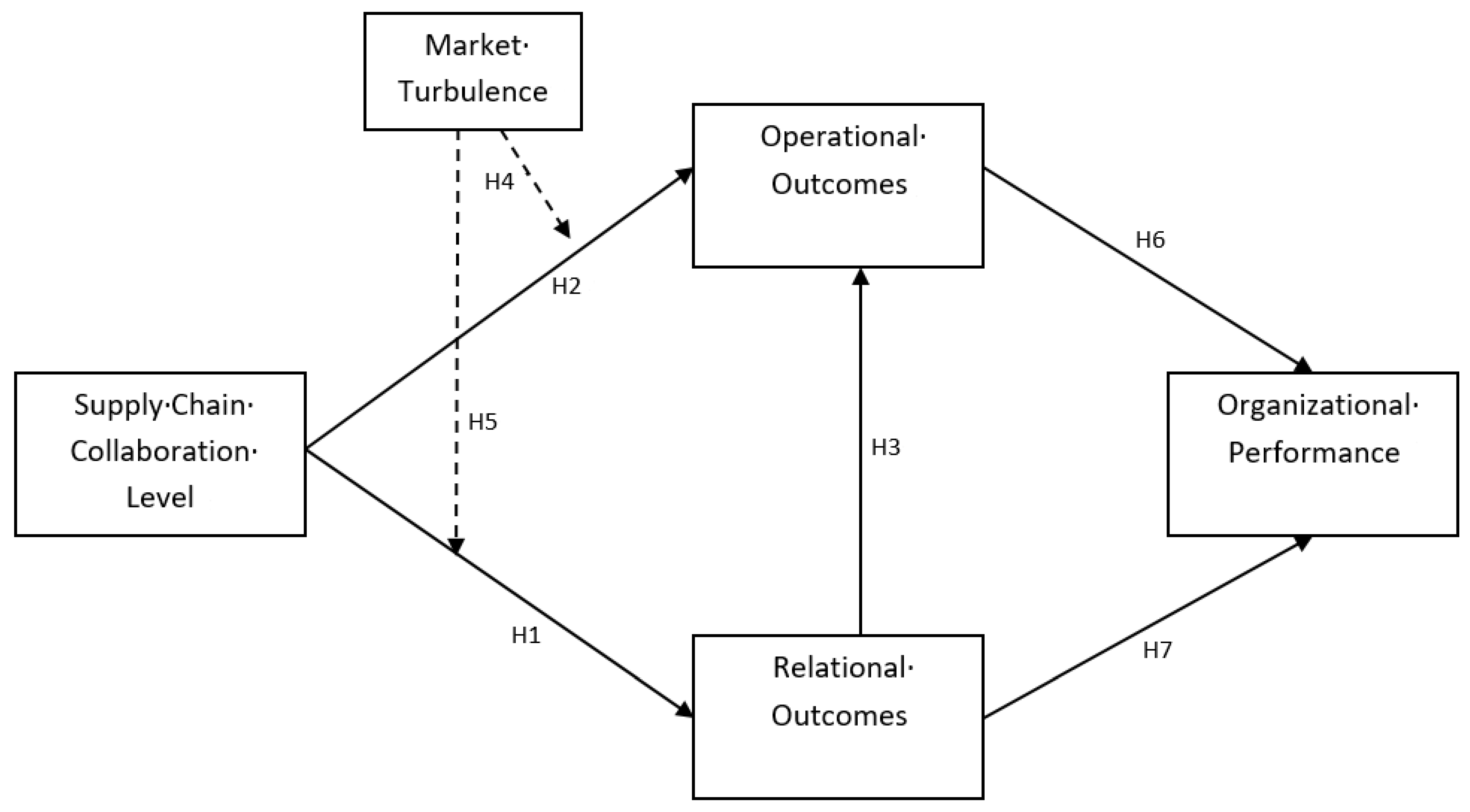 Sustainability 13 04151 g001