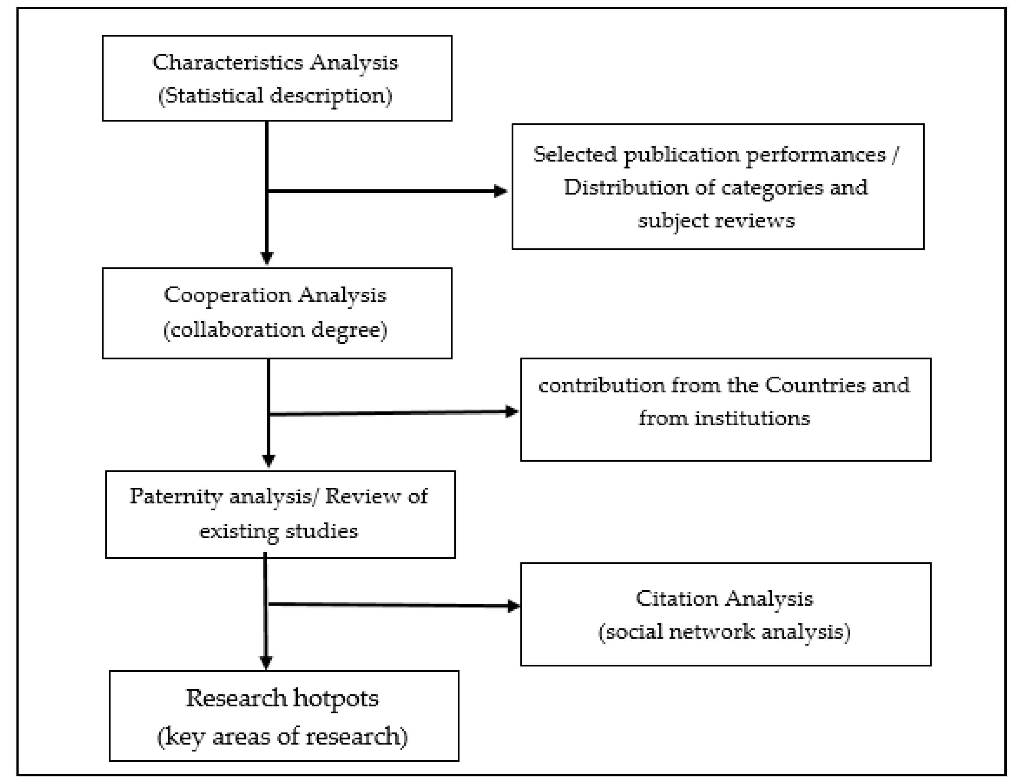 Sustainability 13 04154 g001
