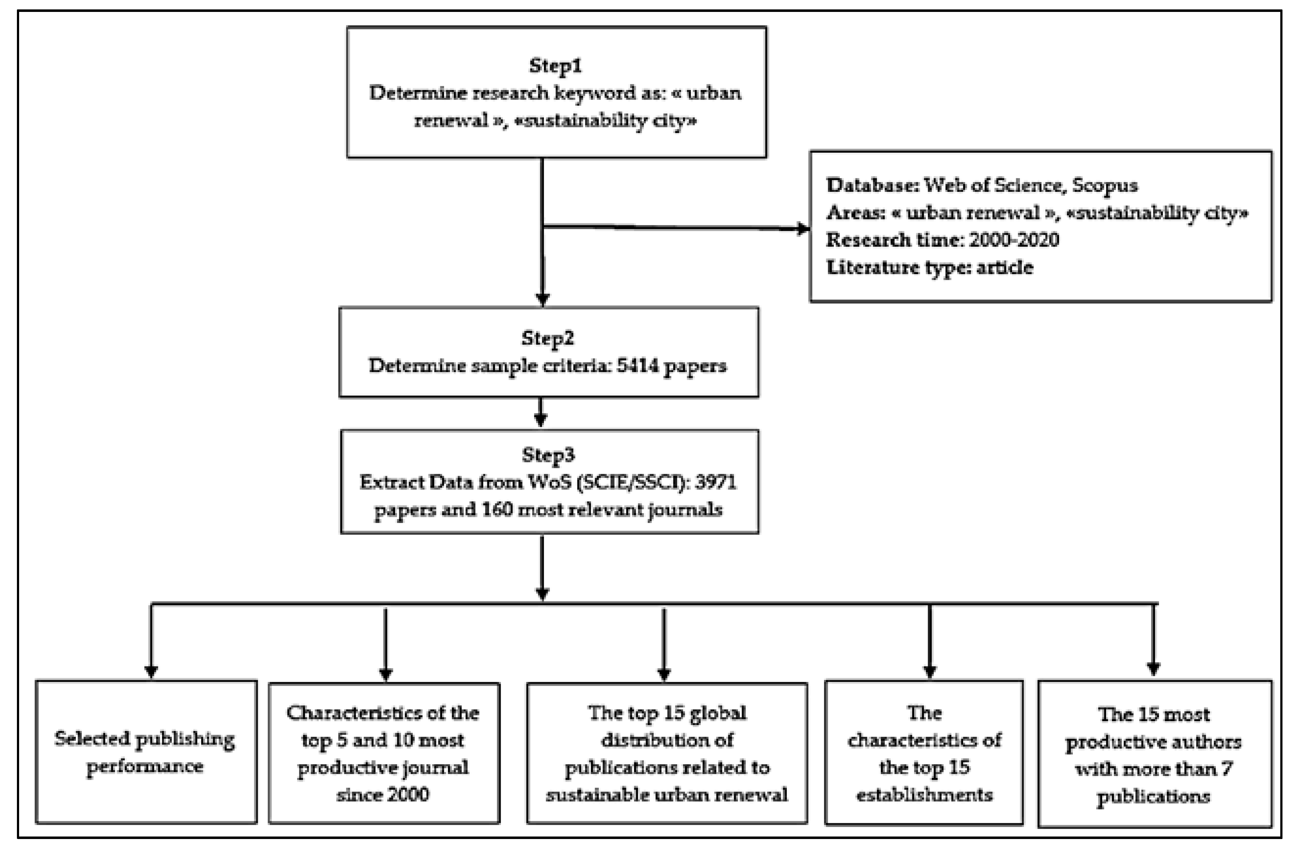 Sustainability 13 04154 g002
