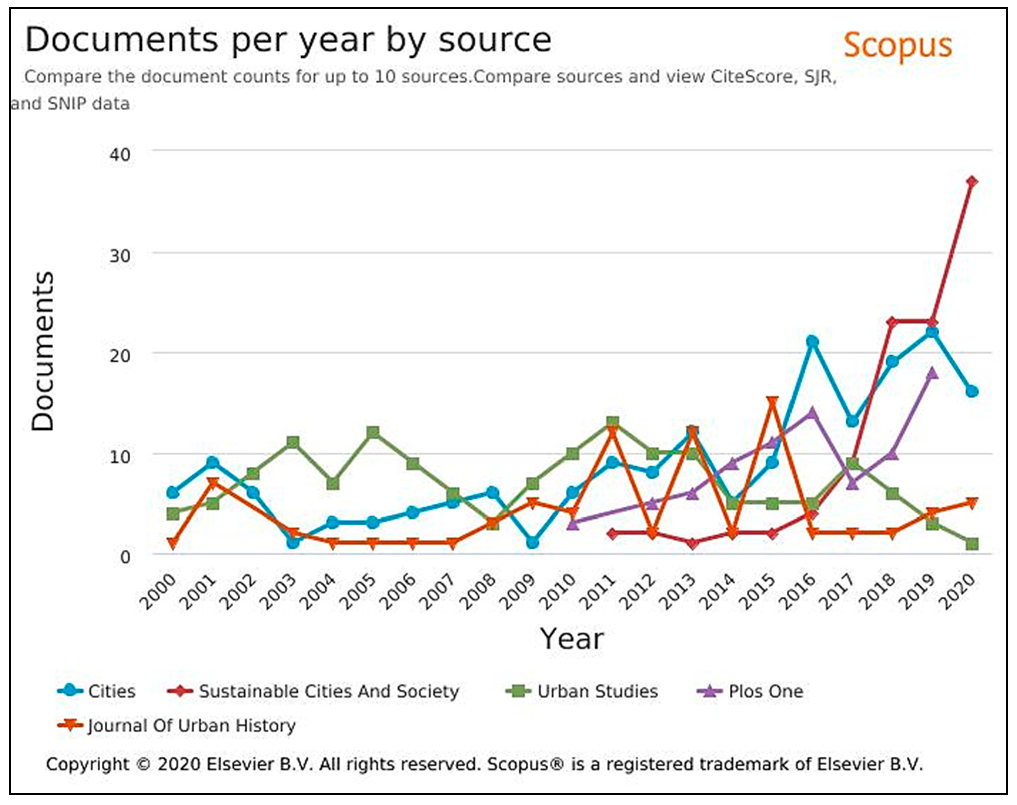 Sustainability 13 04154 g005