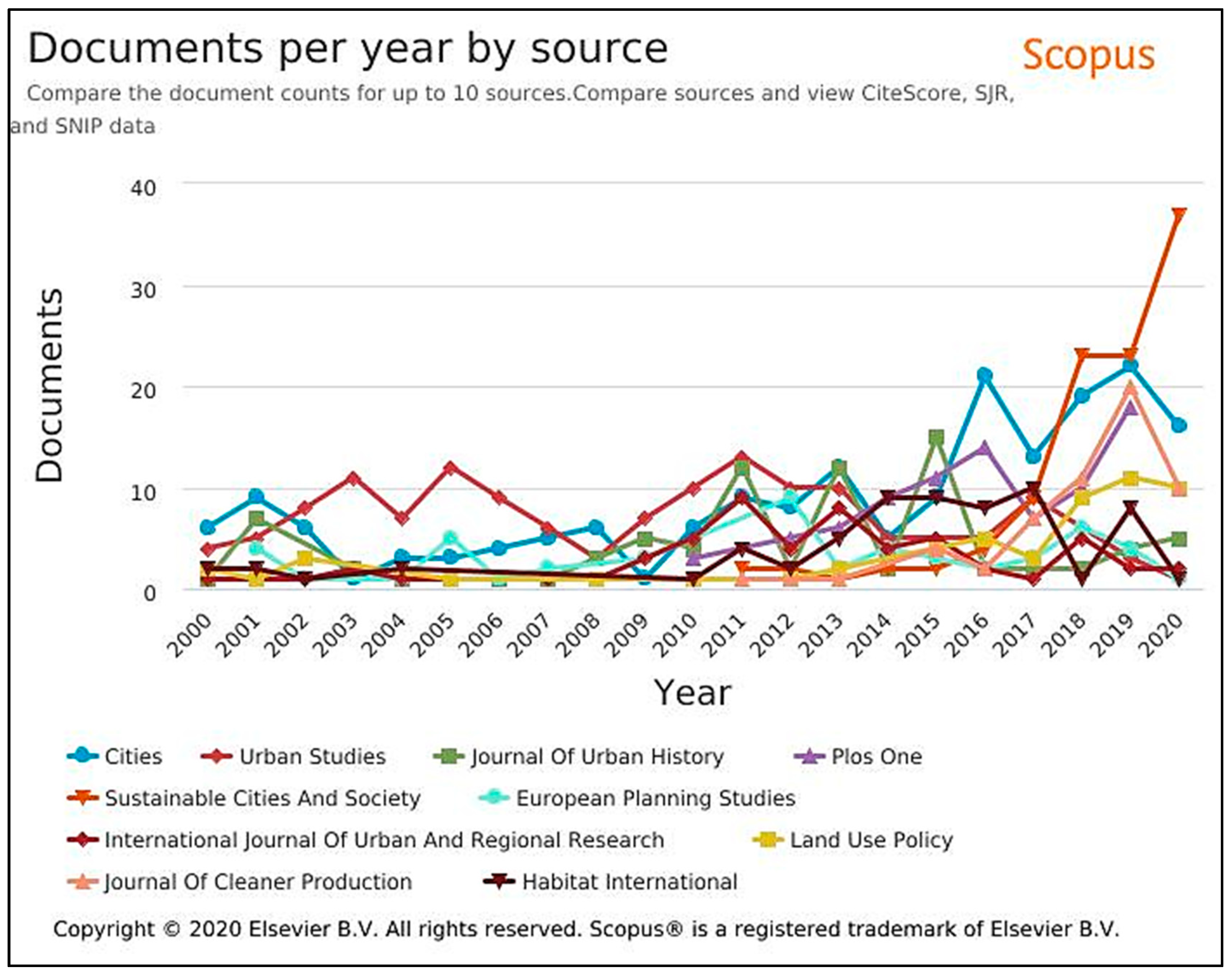 Sustainability 13 04154 g006