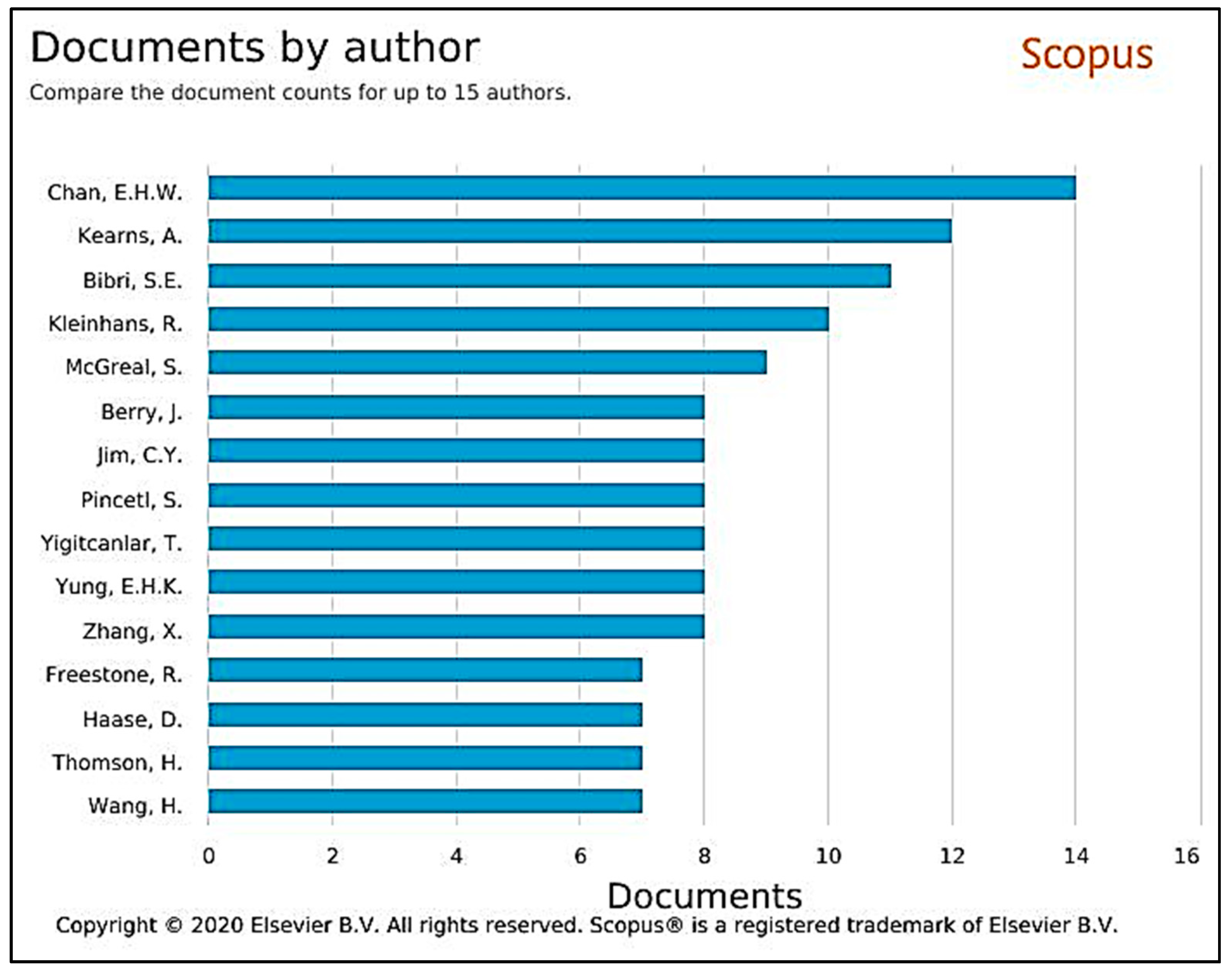 Sustainability 13 04154 g010