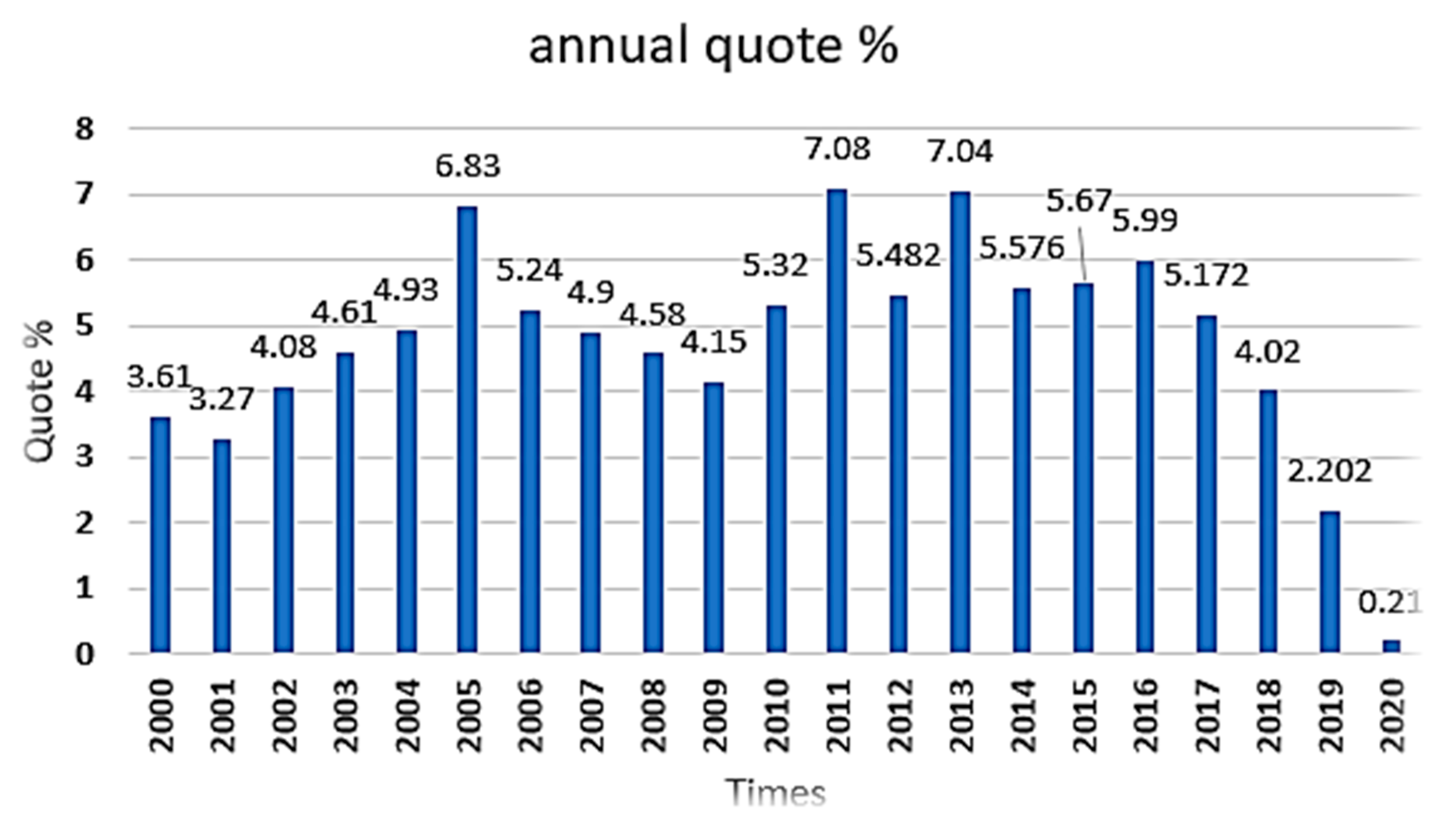 Sustainability 13 04154 g012