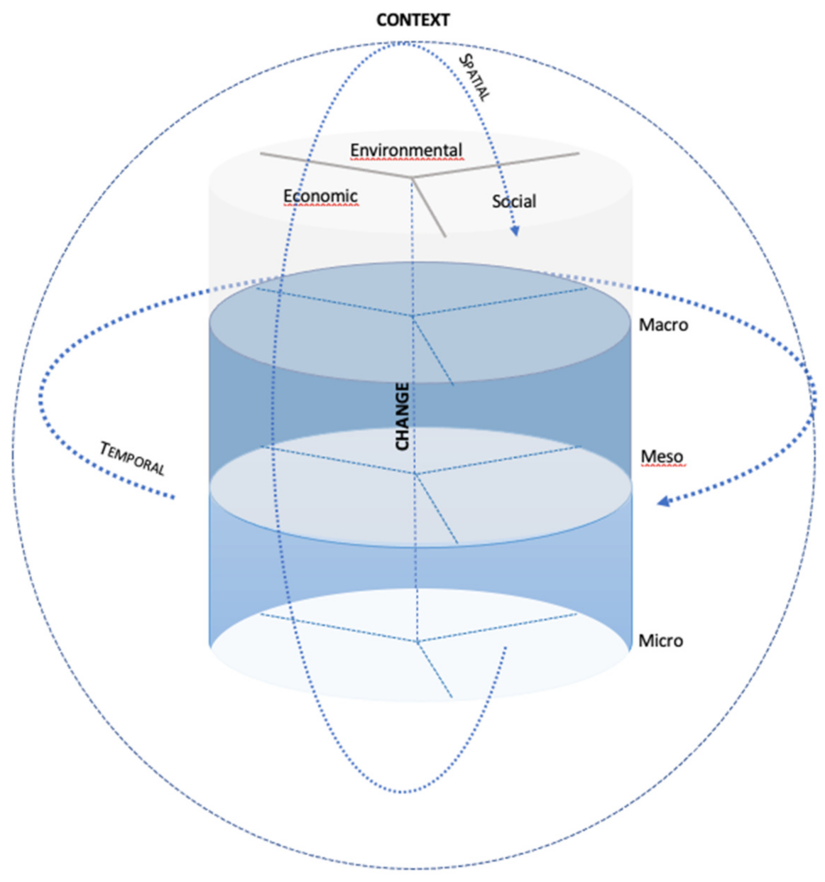 Sustainability 13 04157 g001