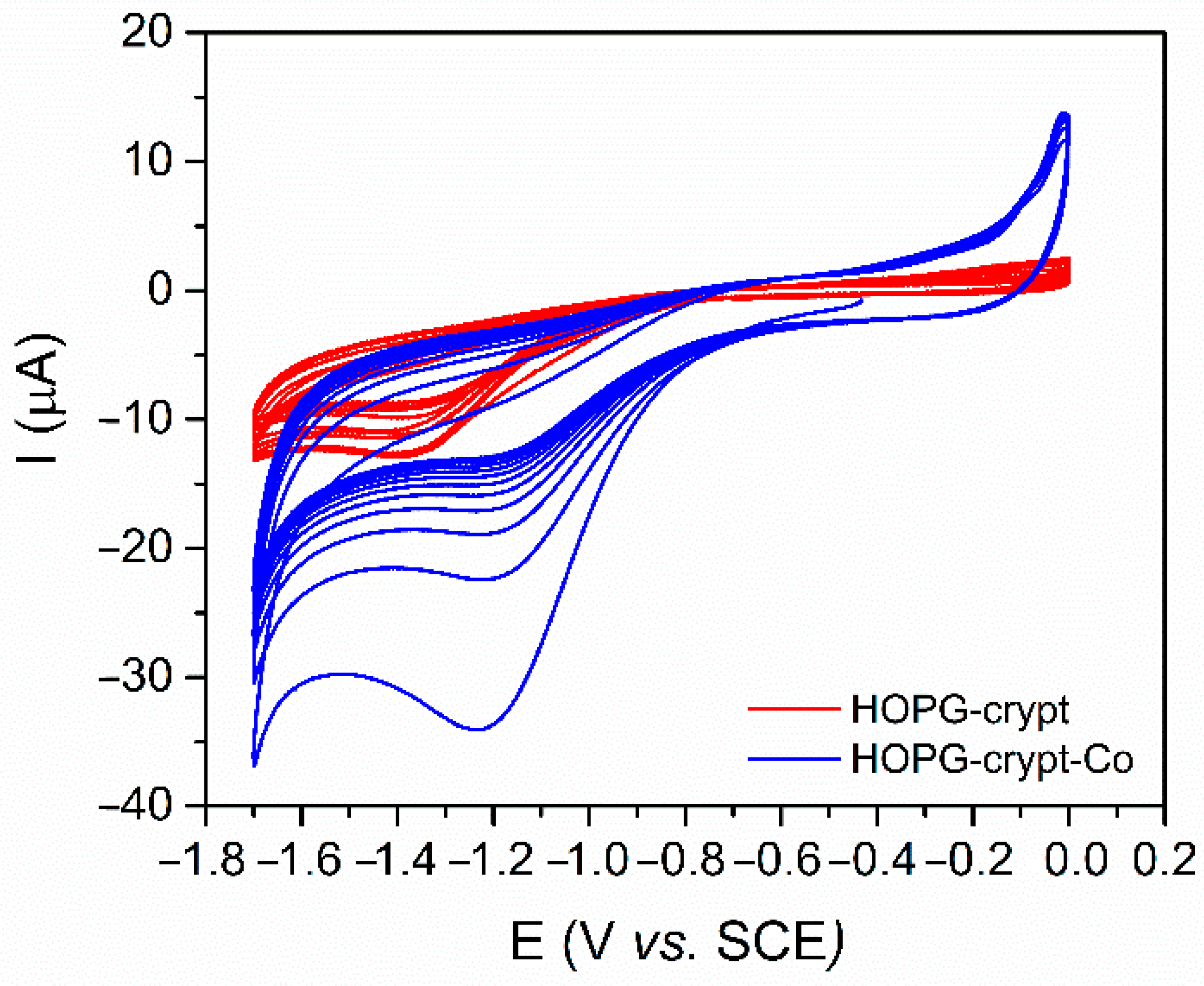 Sustainability 13 04158 g004