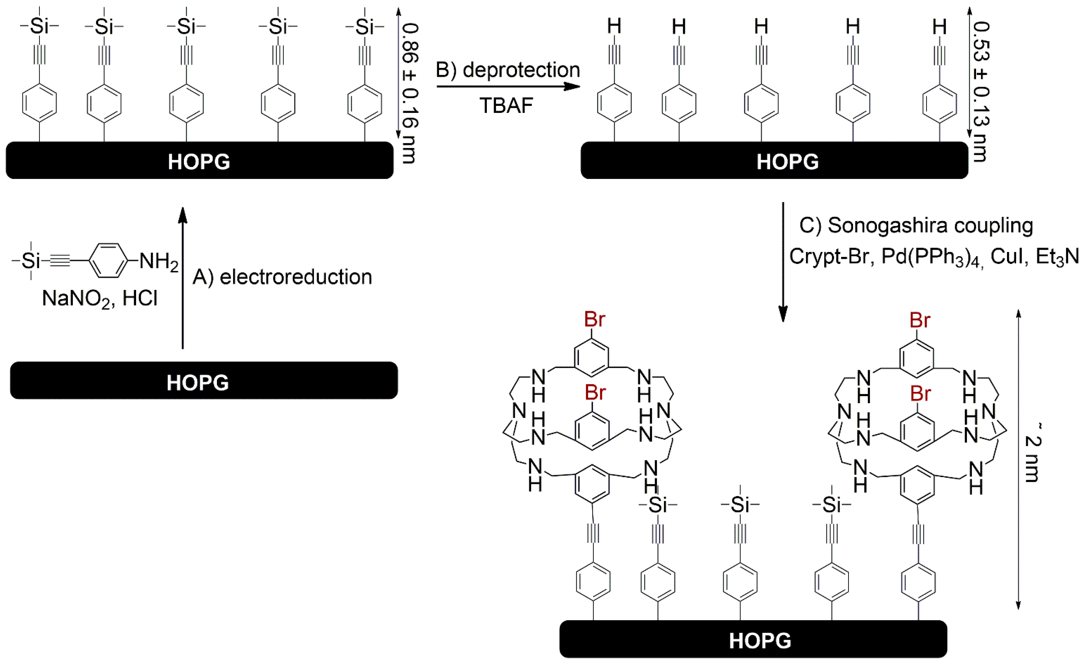 Sustainability 13 04158 sch001