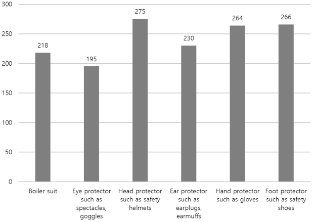Sustainability 13 04161 g001