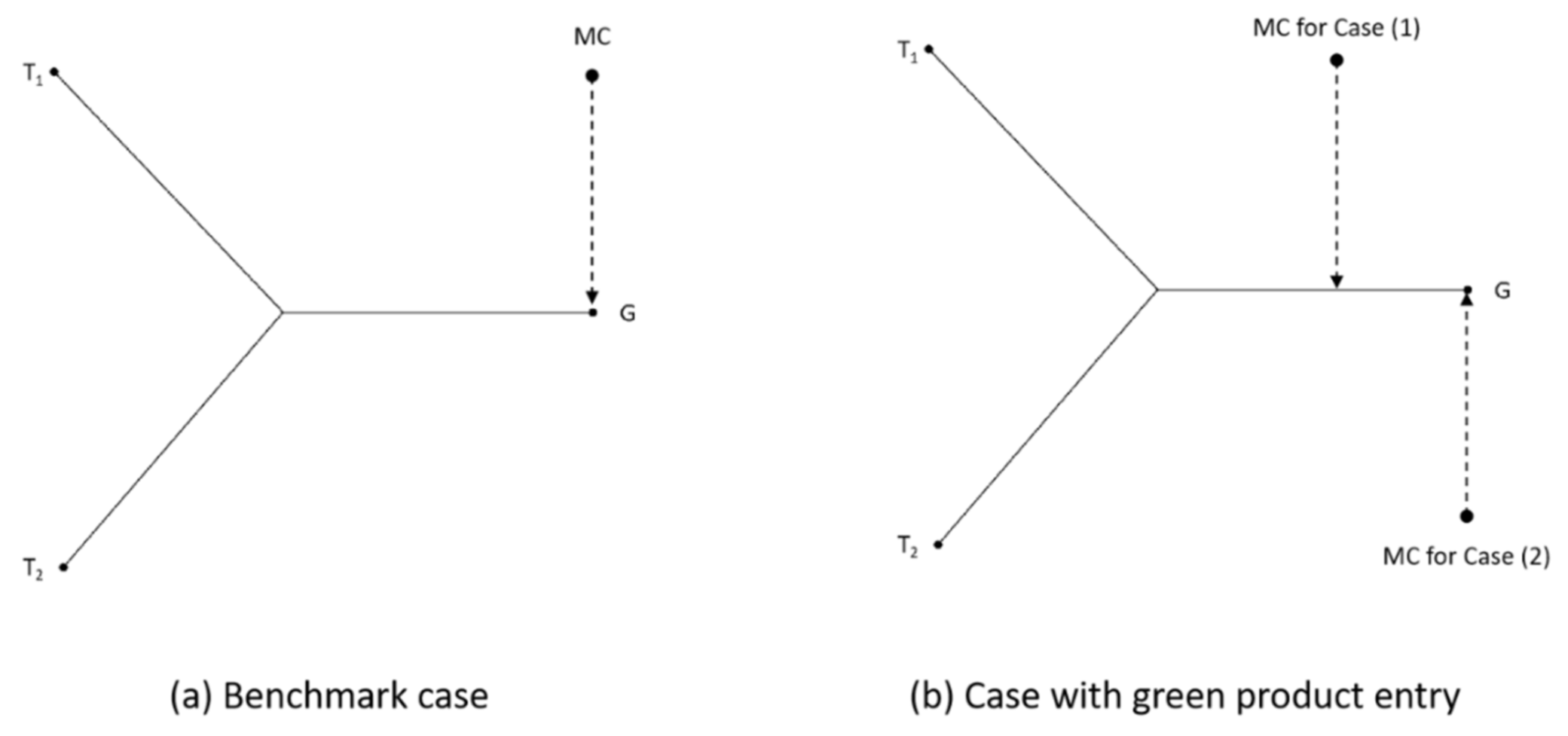 Sustainability 13 04162 g002