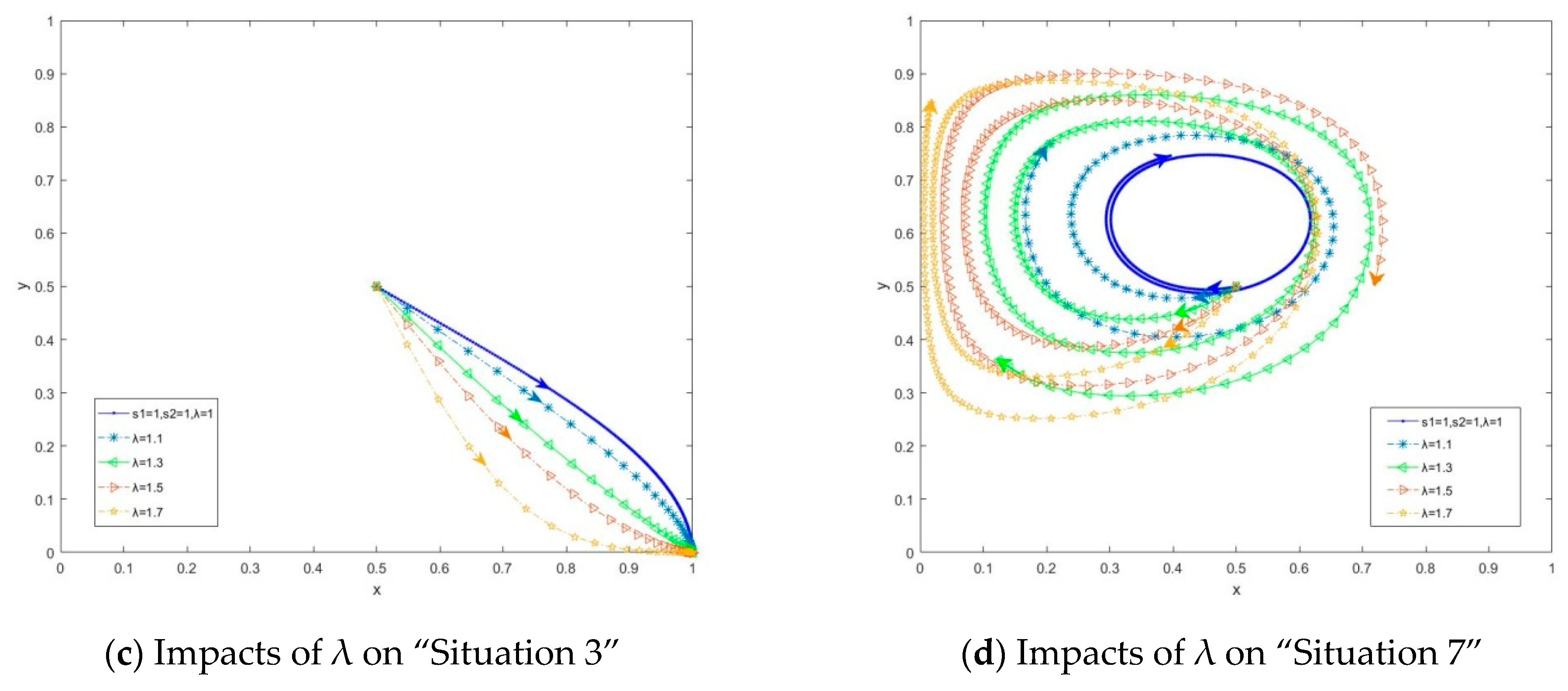Sustainability 13 04165 g016b