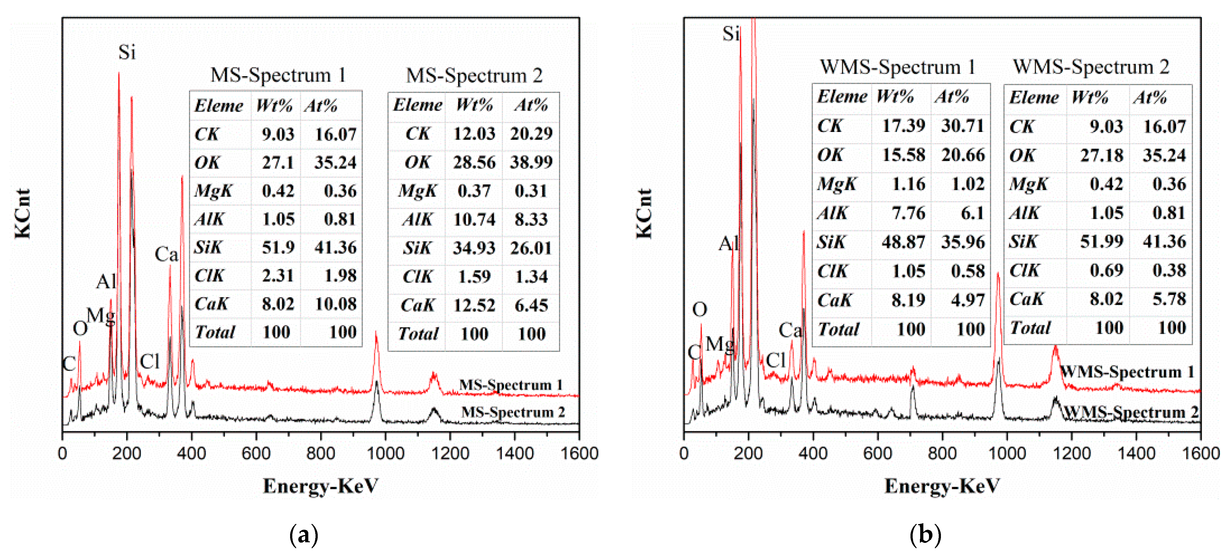 Sustainability 13 04169 g002