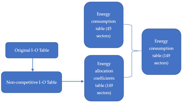 Sustainability 13 04172 g001