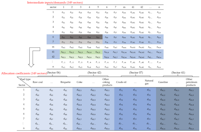 Sustainability 13 04172 g002