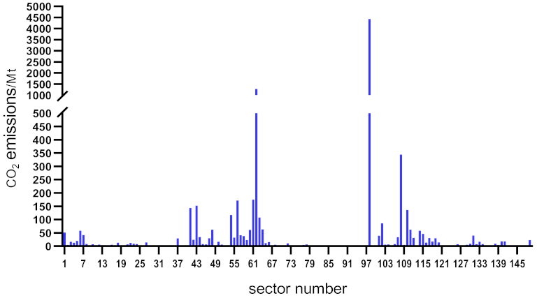 Sustainability 13 04172 g003