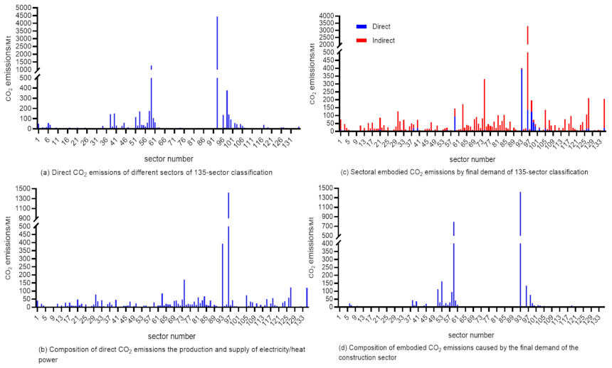 Sustainability 13 04172 g010