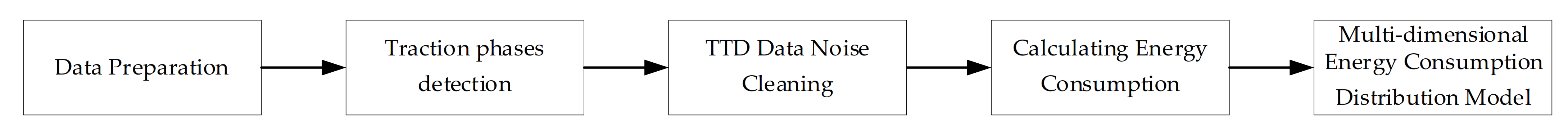 Sustainability 13 04173 g001