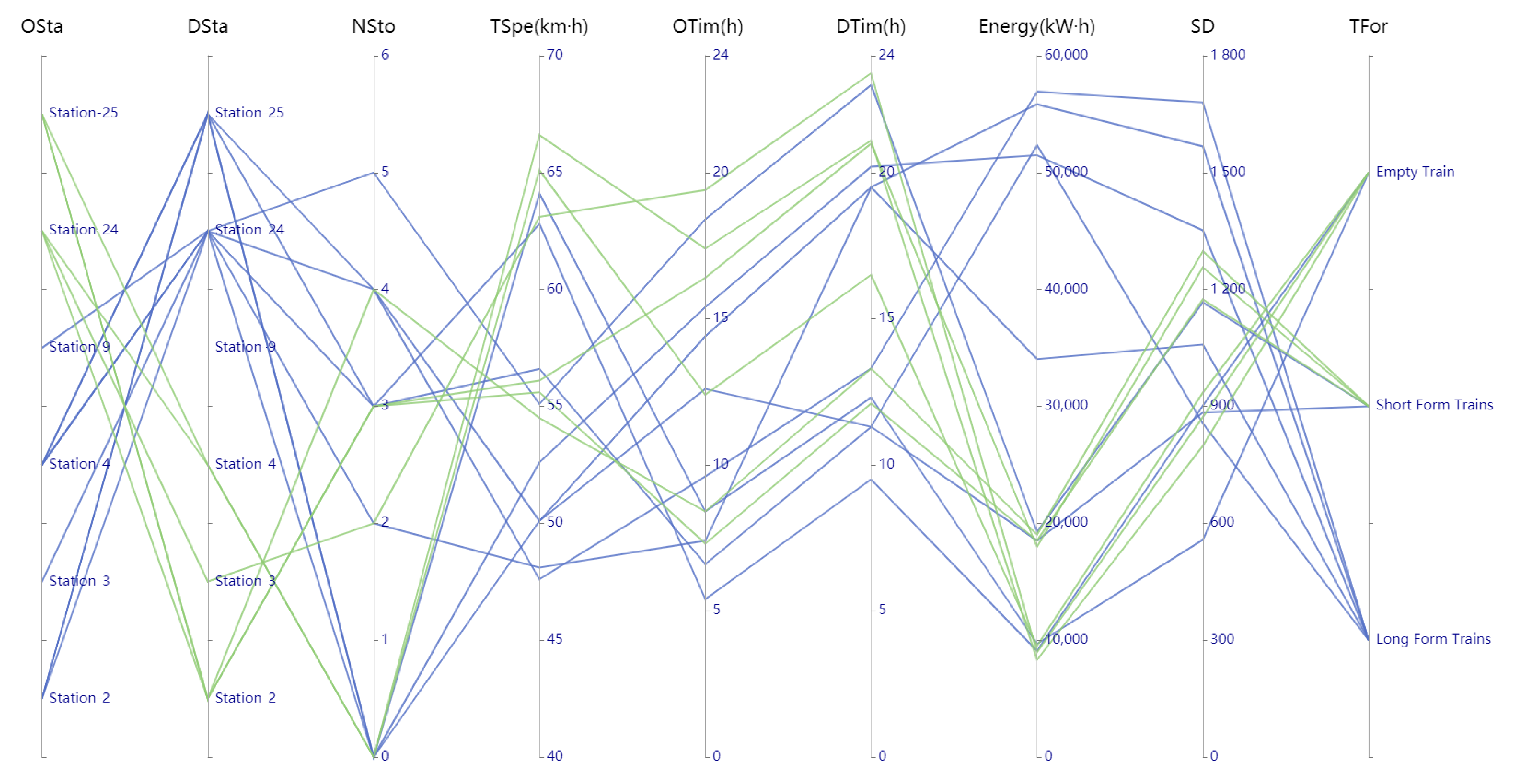 Sustainability 13 04173 g005