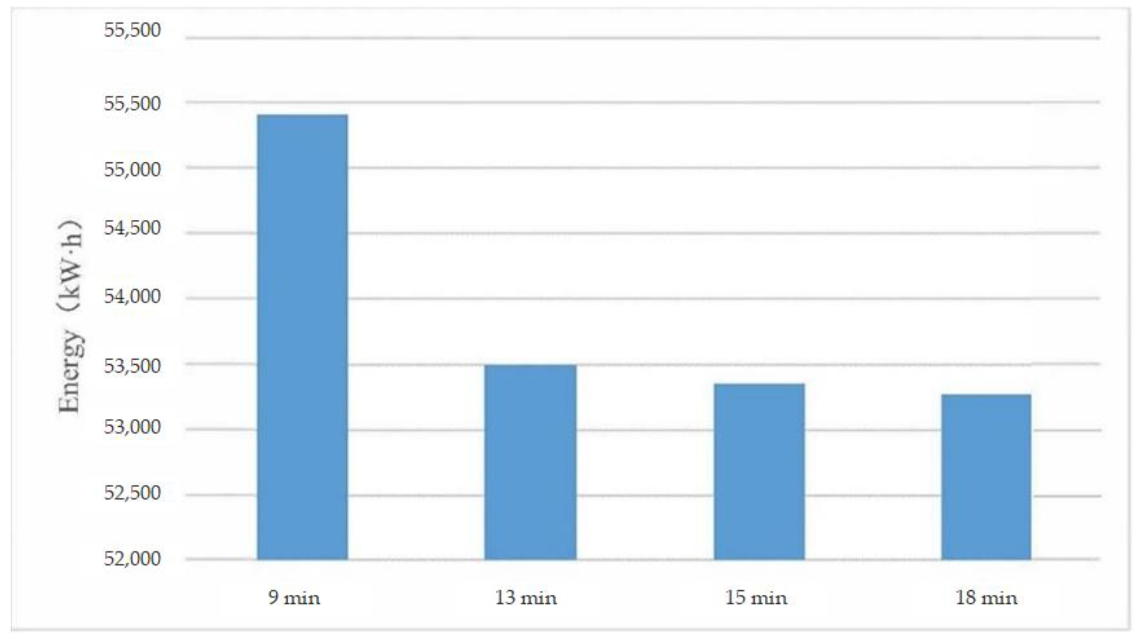 Sustainability 13 04173 g007
