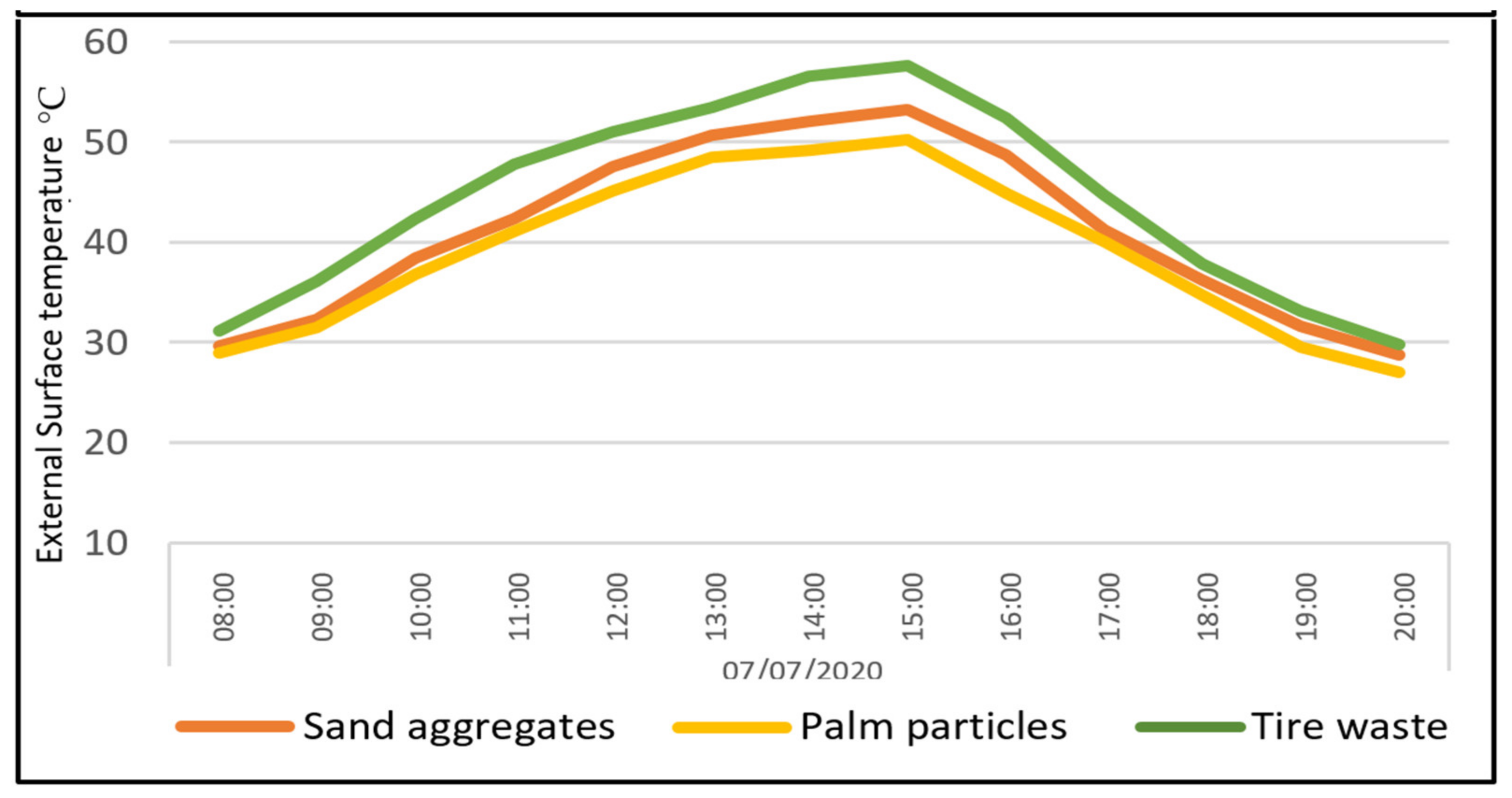 Sustainability 13 04175 g005