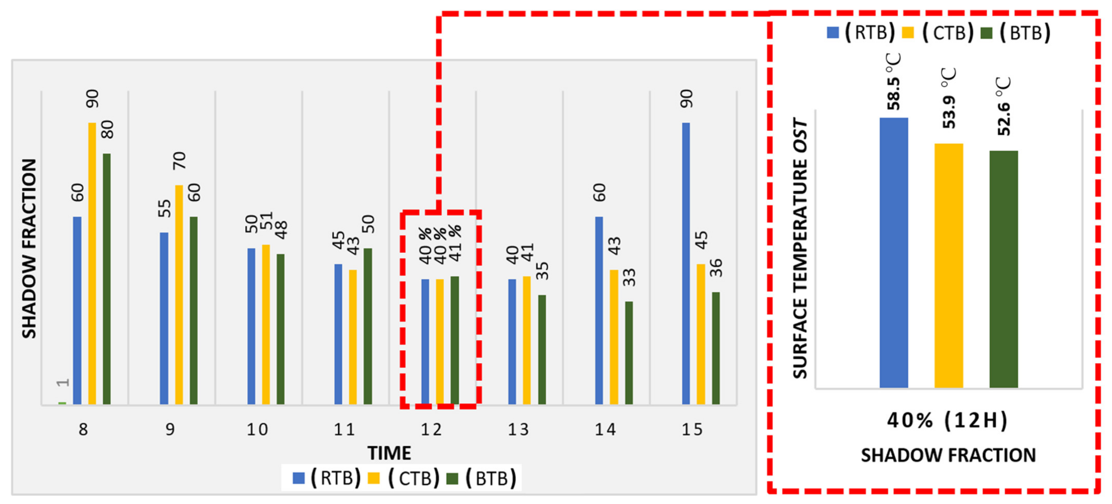 Sustainability 13 04175 g013