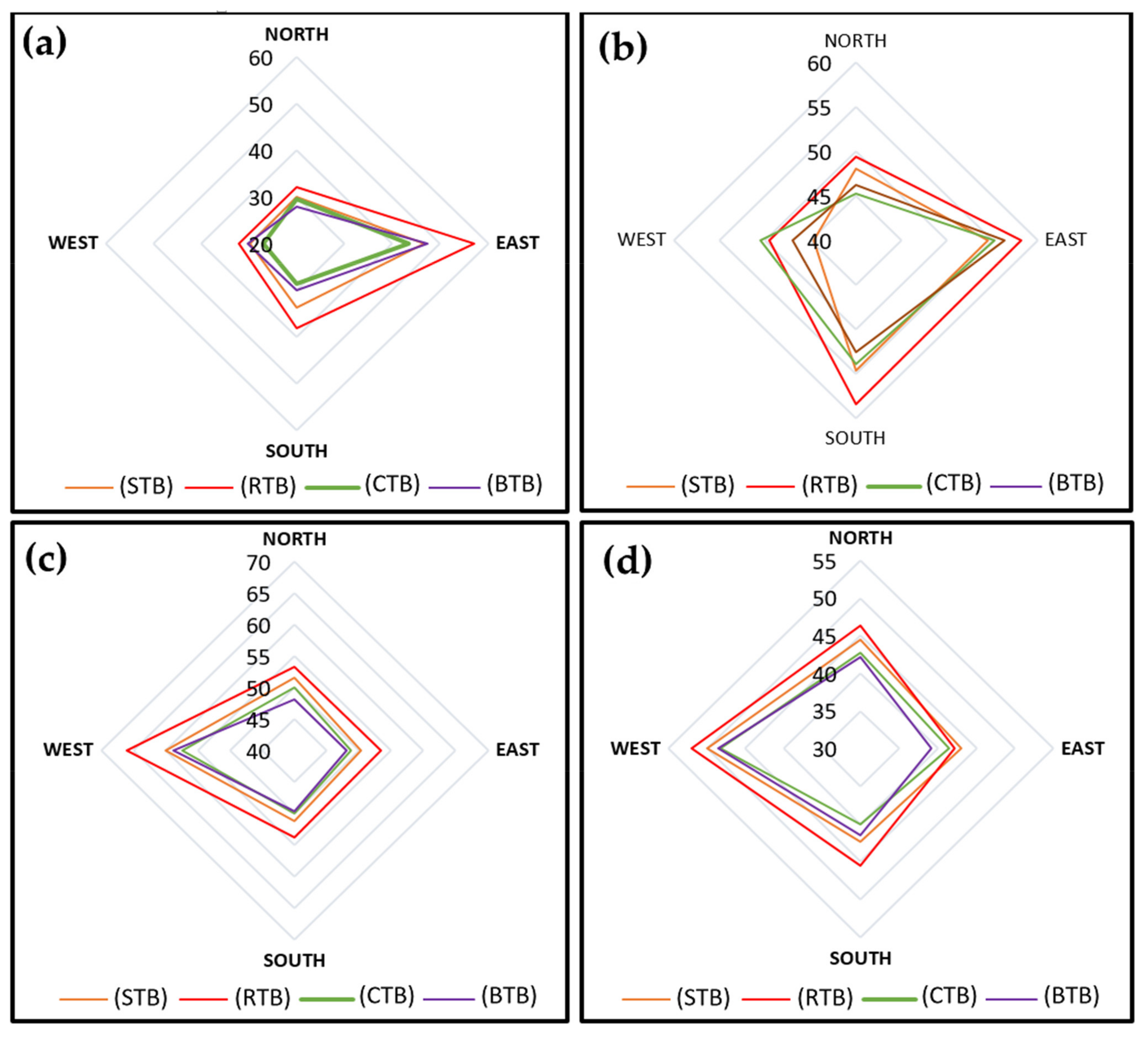 Sustainability 13 04175 g014