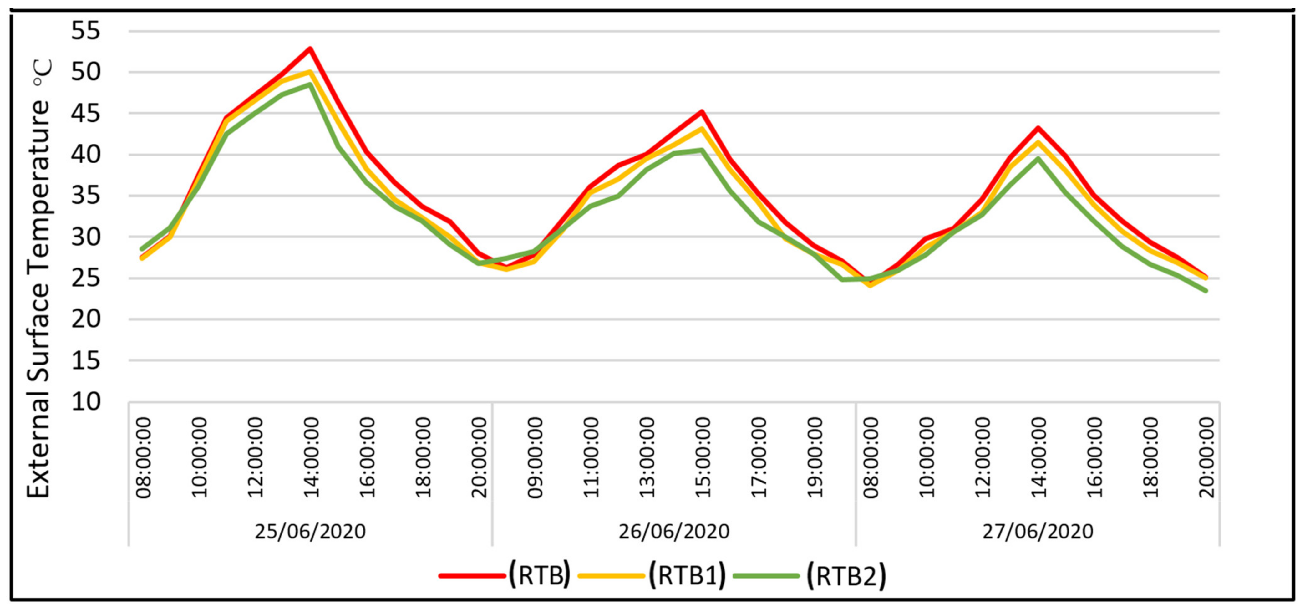 Sustainability 13 04175 g015