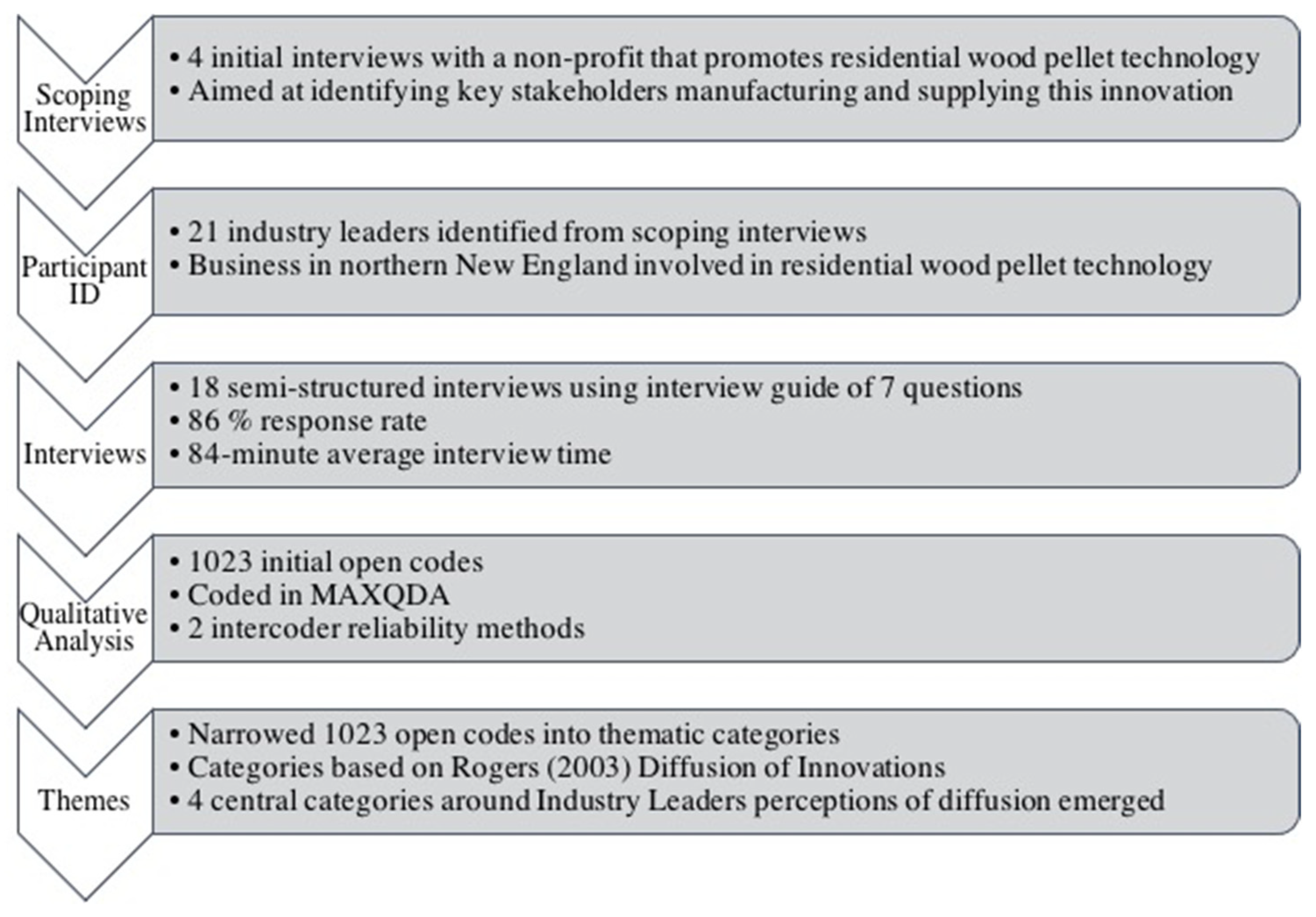 Sustainability 13 04178 g001