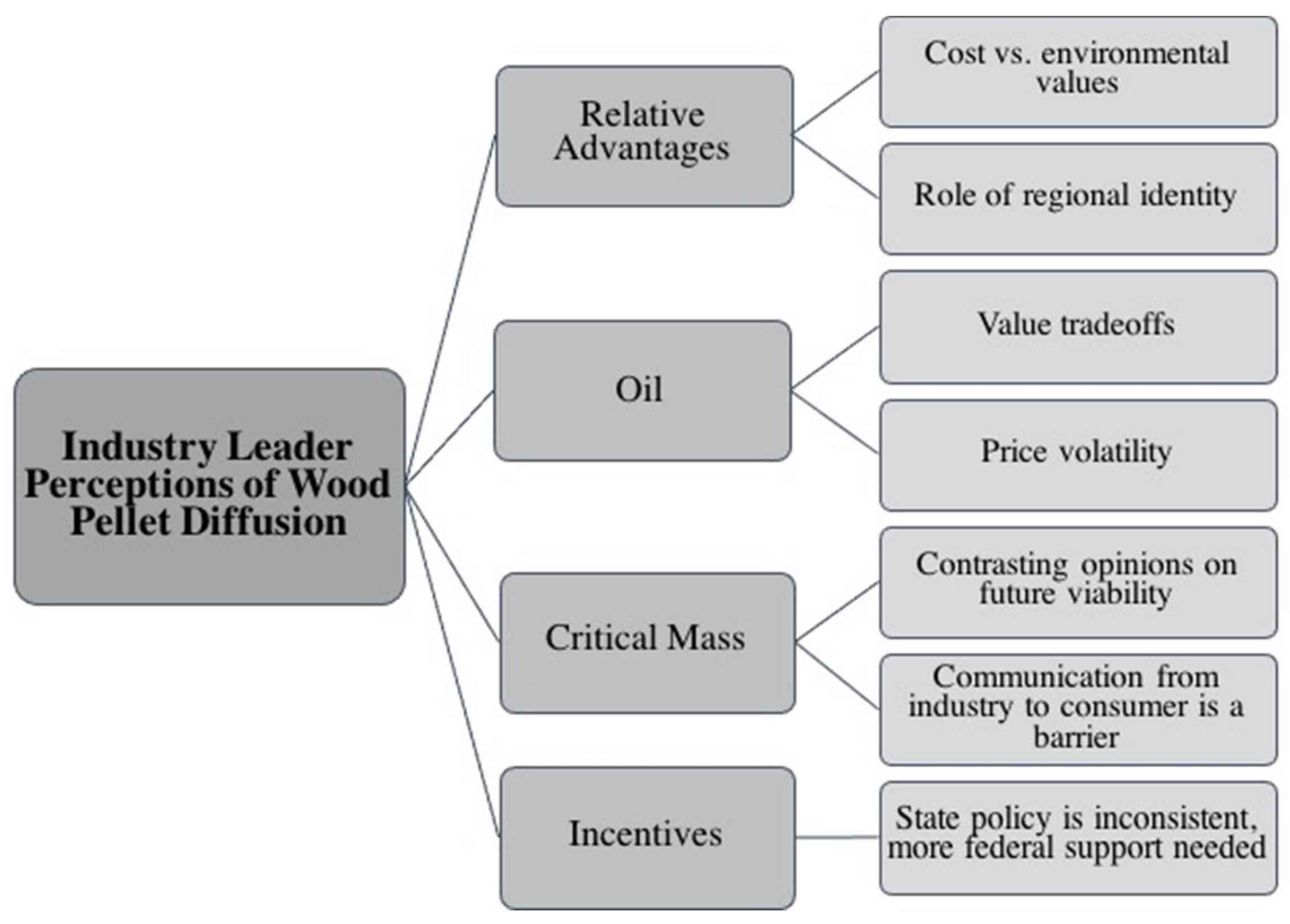 Sustainability 13 04178 g002