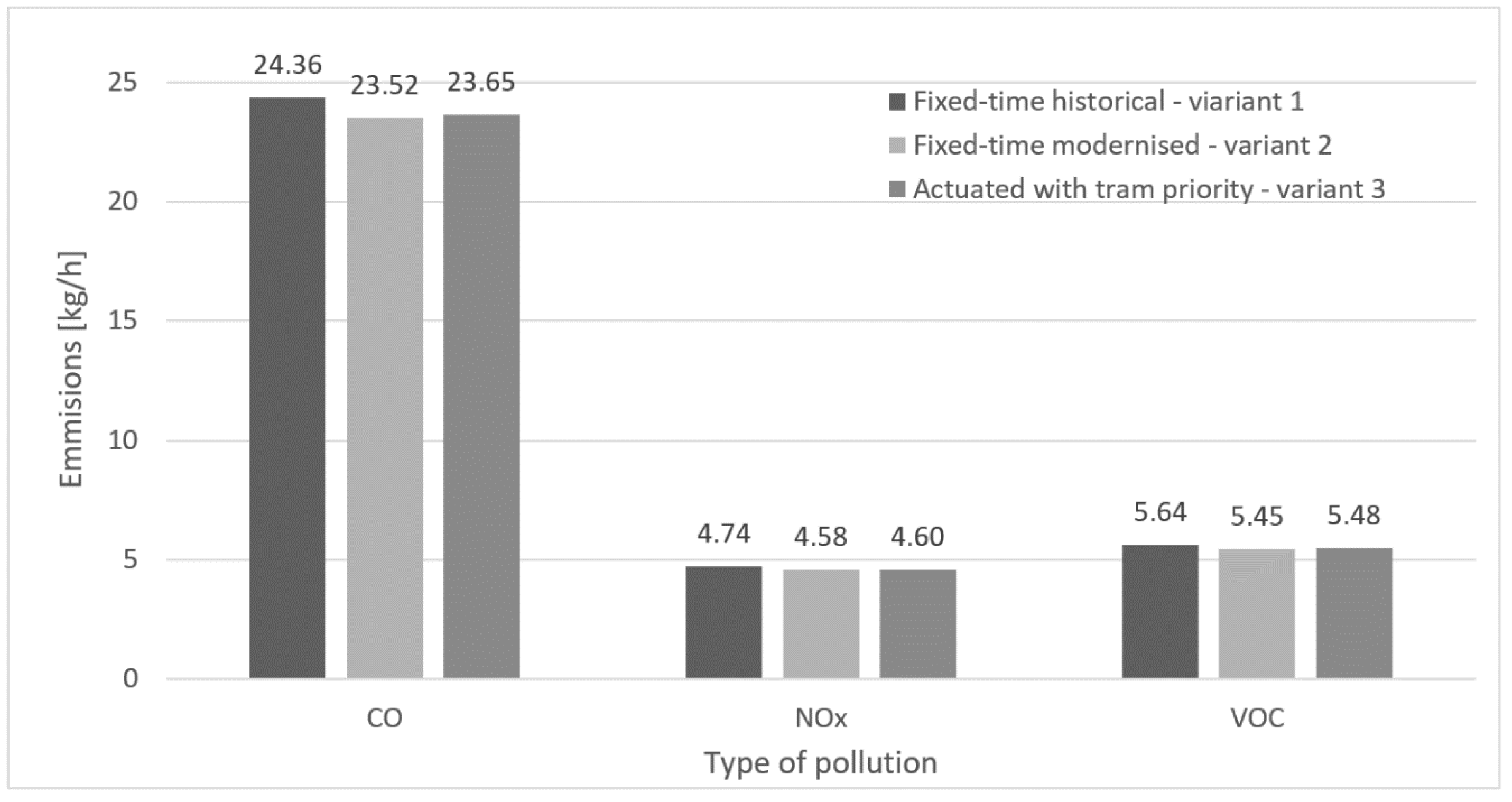 Sustainability 13 04180 g007 Sustainability 13 04180 g007