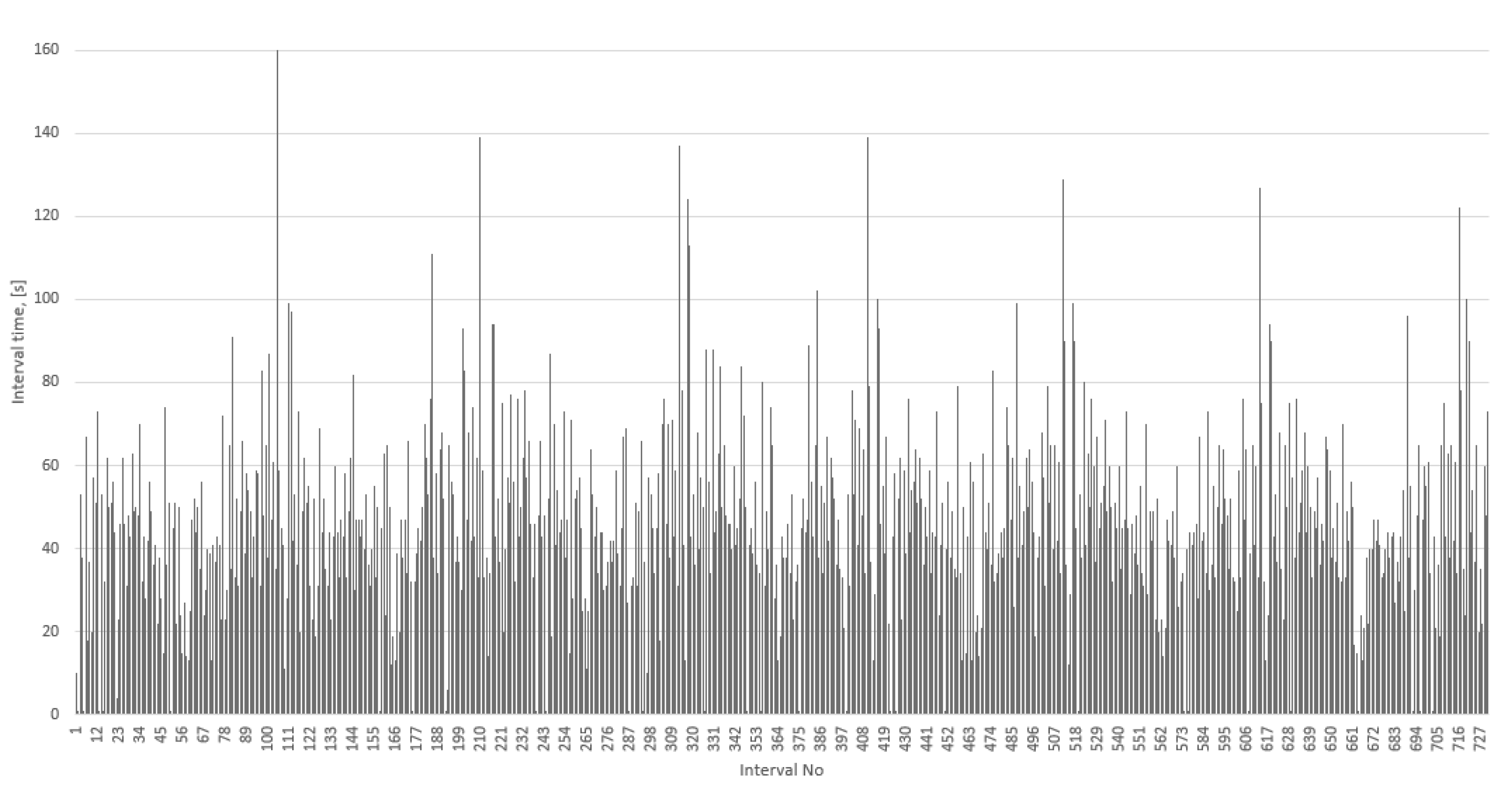 Sustainability 13 04180 g008 Sustainability 13 04180 g008