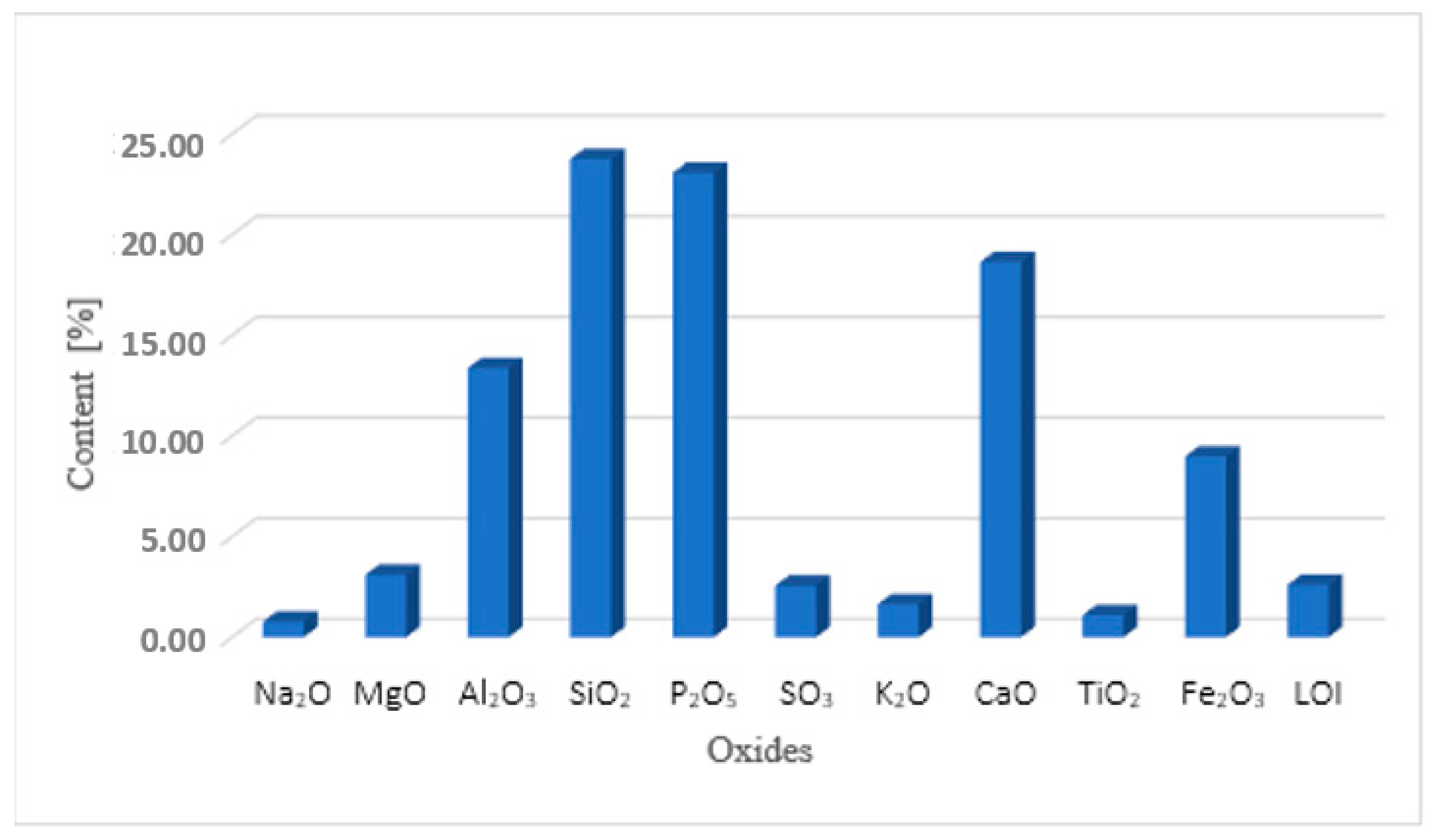 Sustainability 13 04182 g002