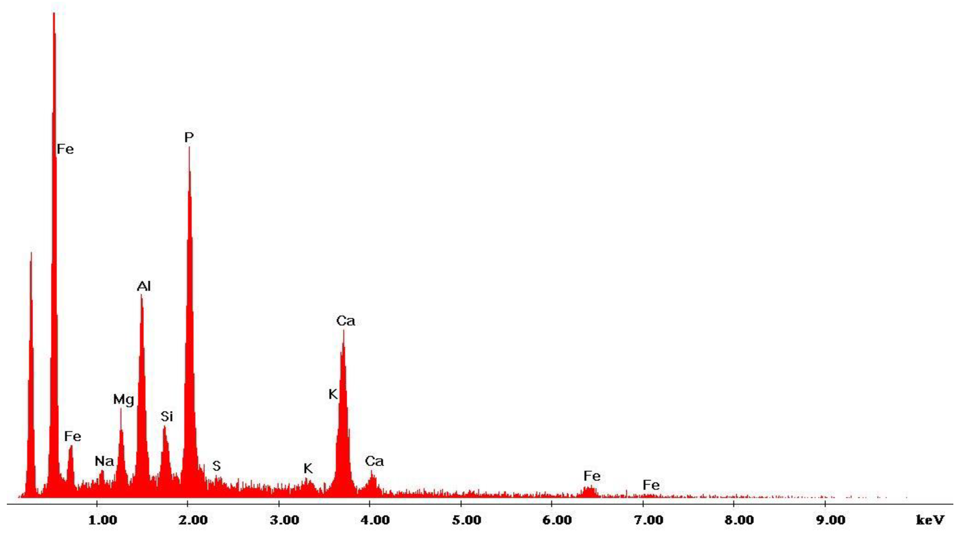 Sustainability 13 04182 g004