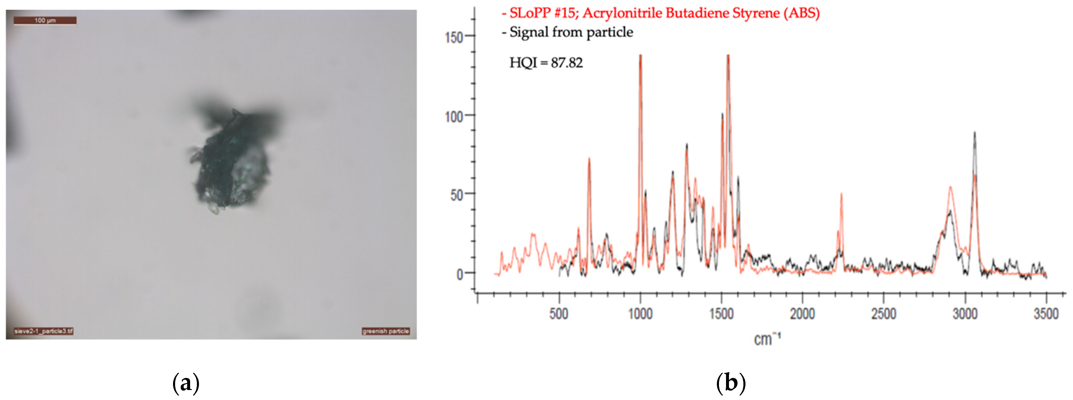 Sustainability 13 04183 g003