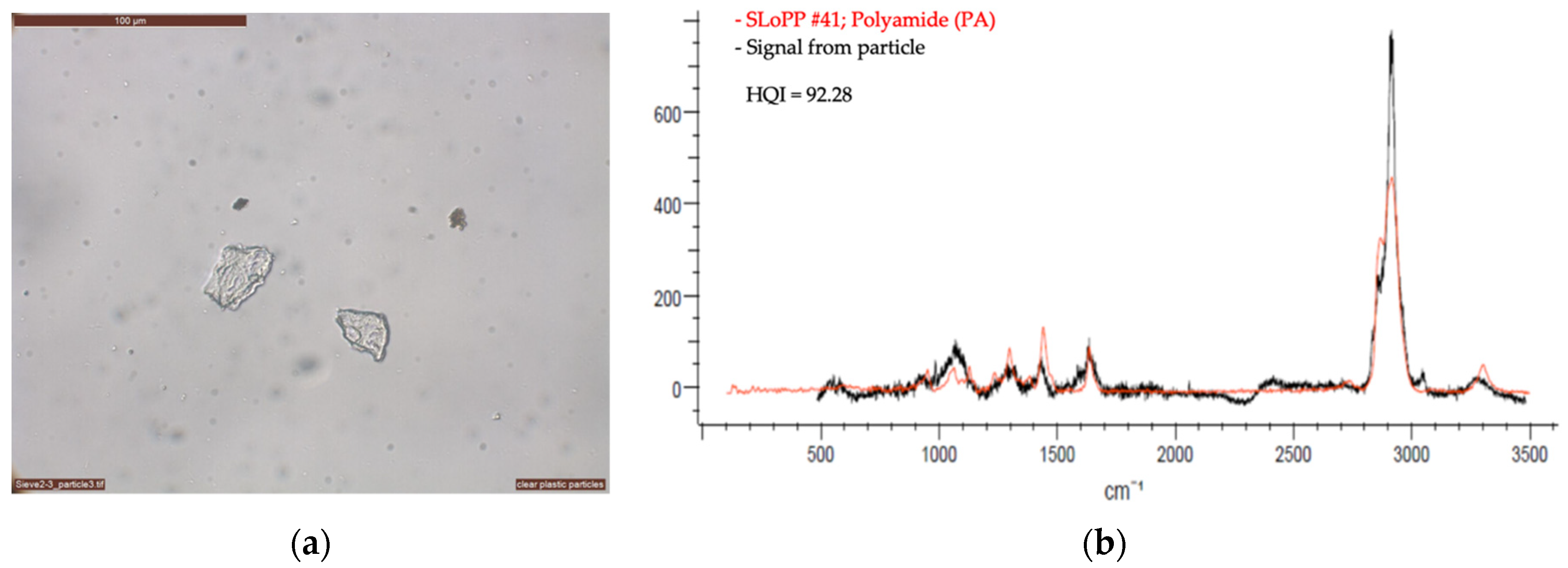 Sustainability 13 04183 g005