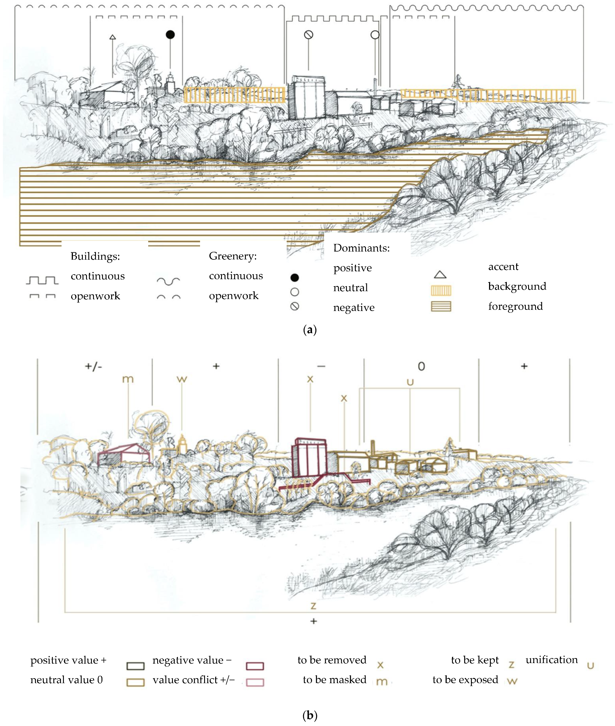 Sustainability 13 04185 g002