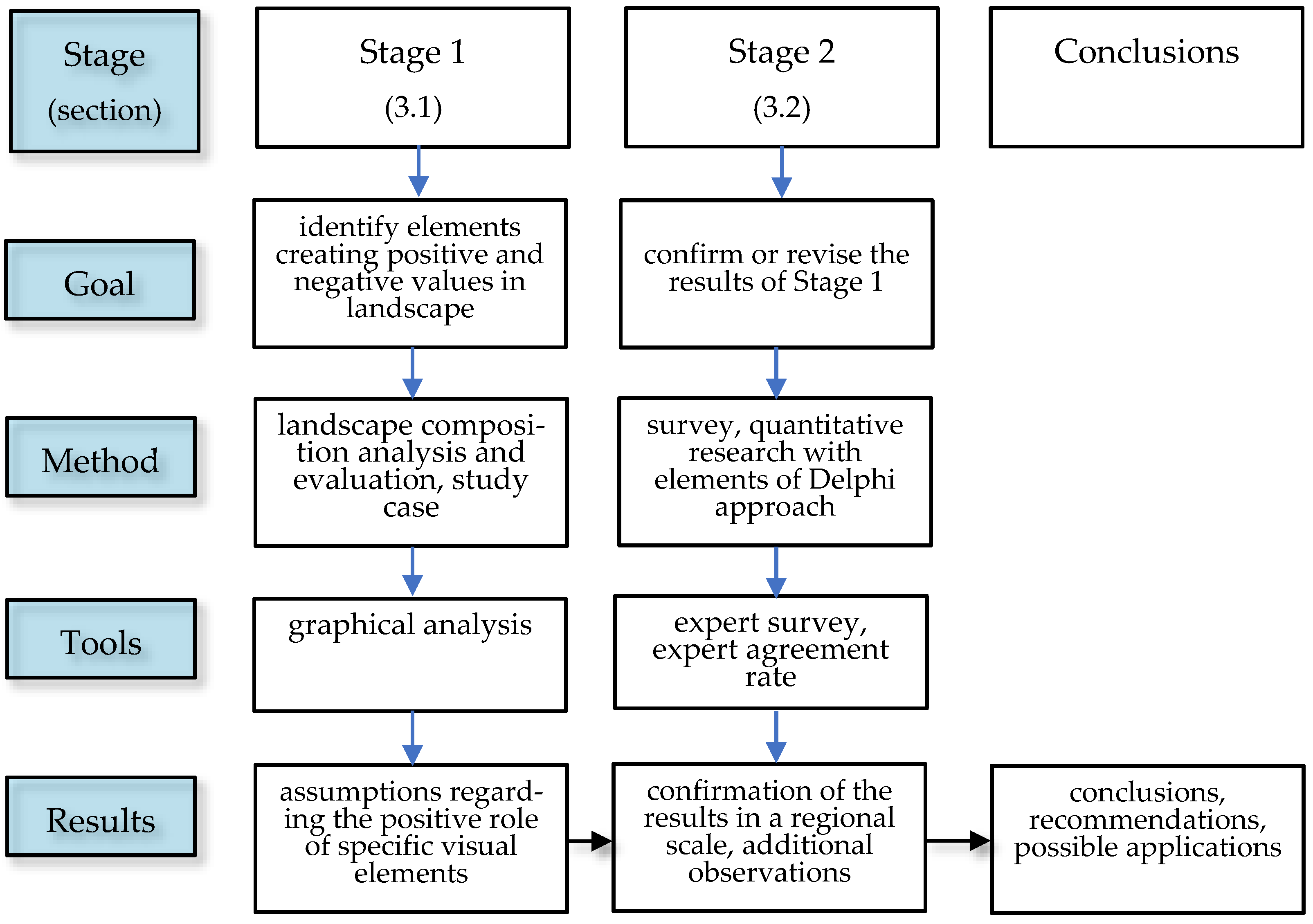 Sustainability 13 04185 g003
