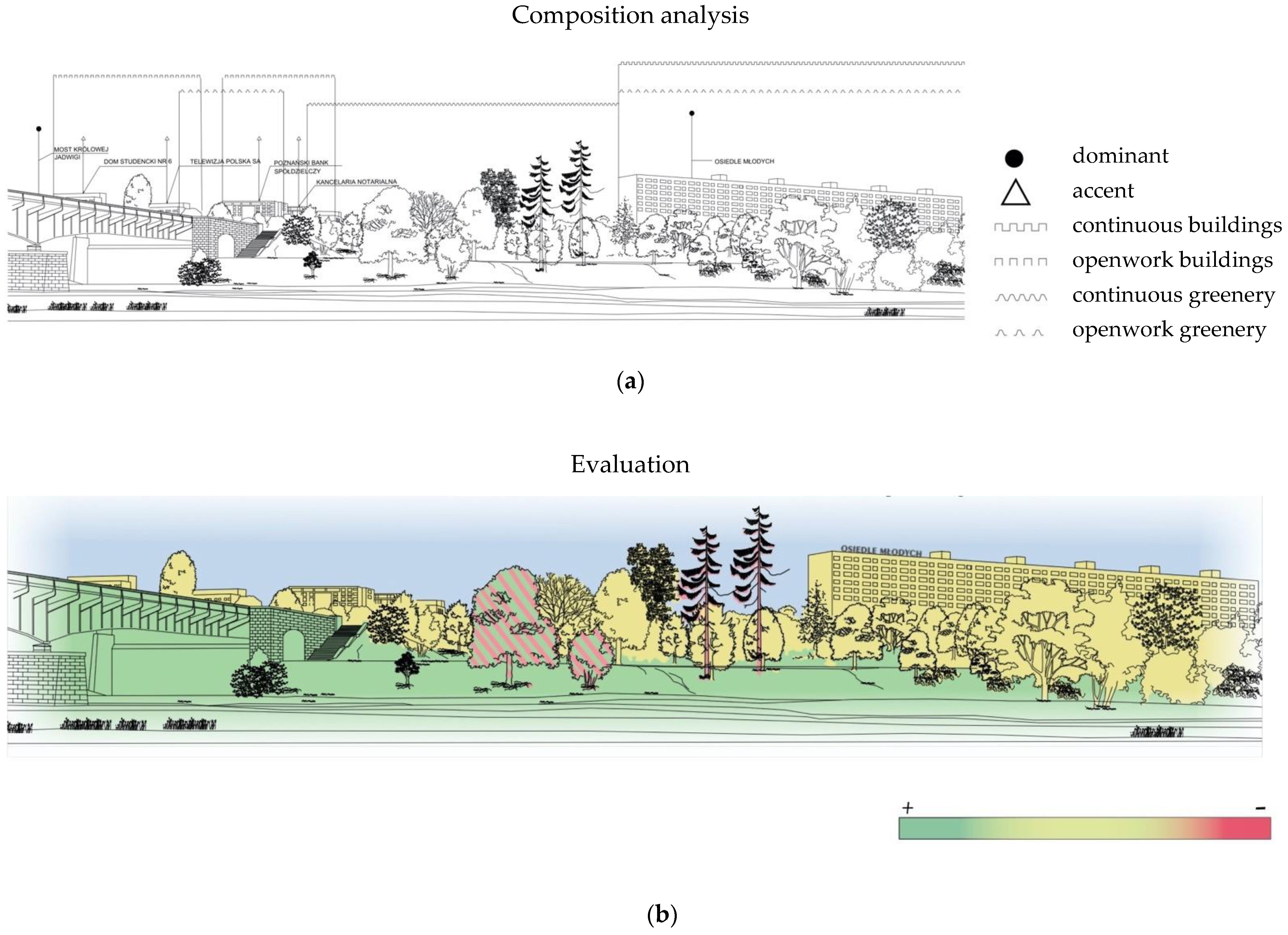 Sustainability 13 04185 g005a
