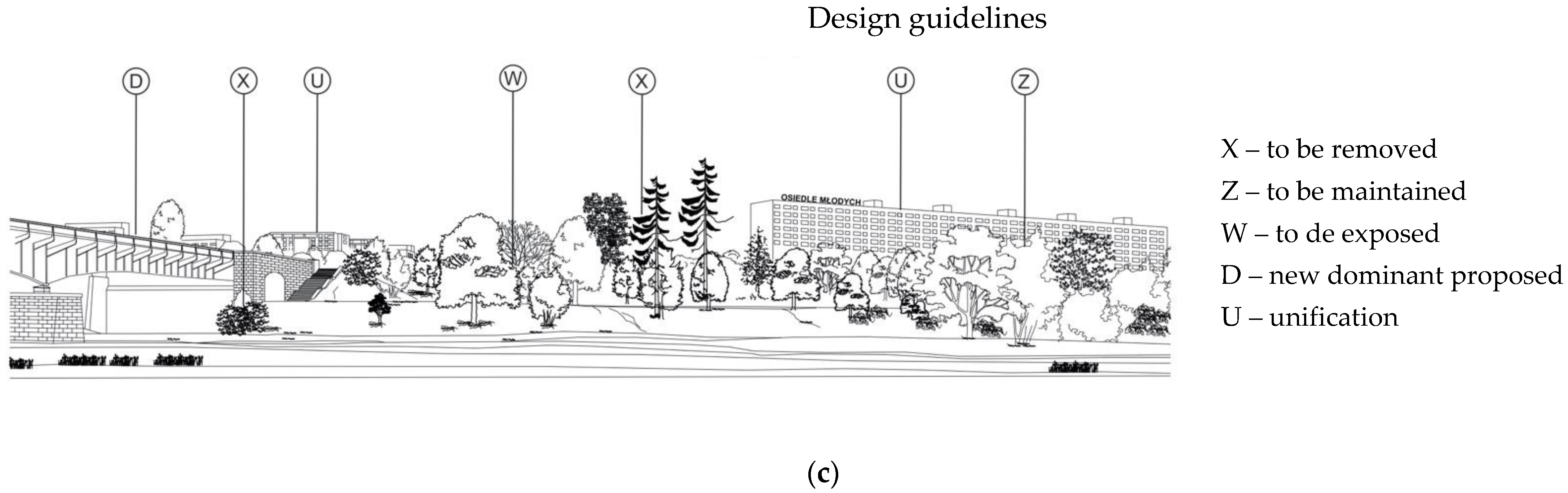 Sustainability 13 04185 g005b