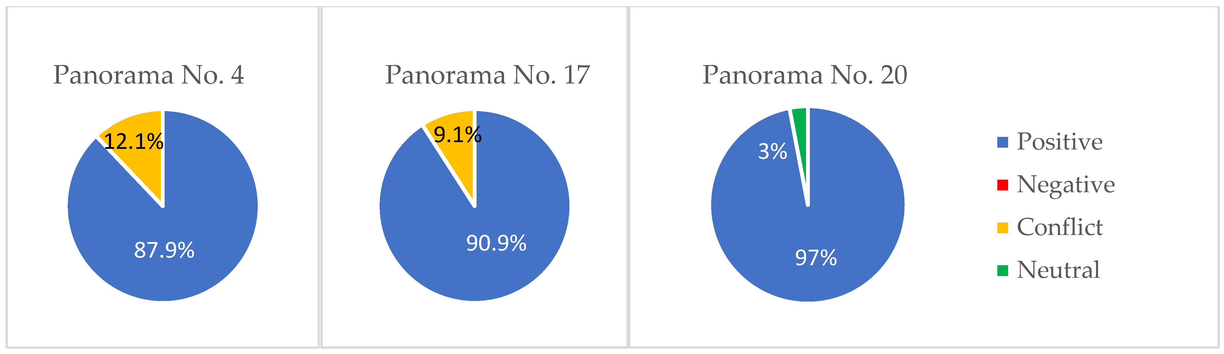 Sustainability 13 04185 g010