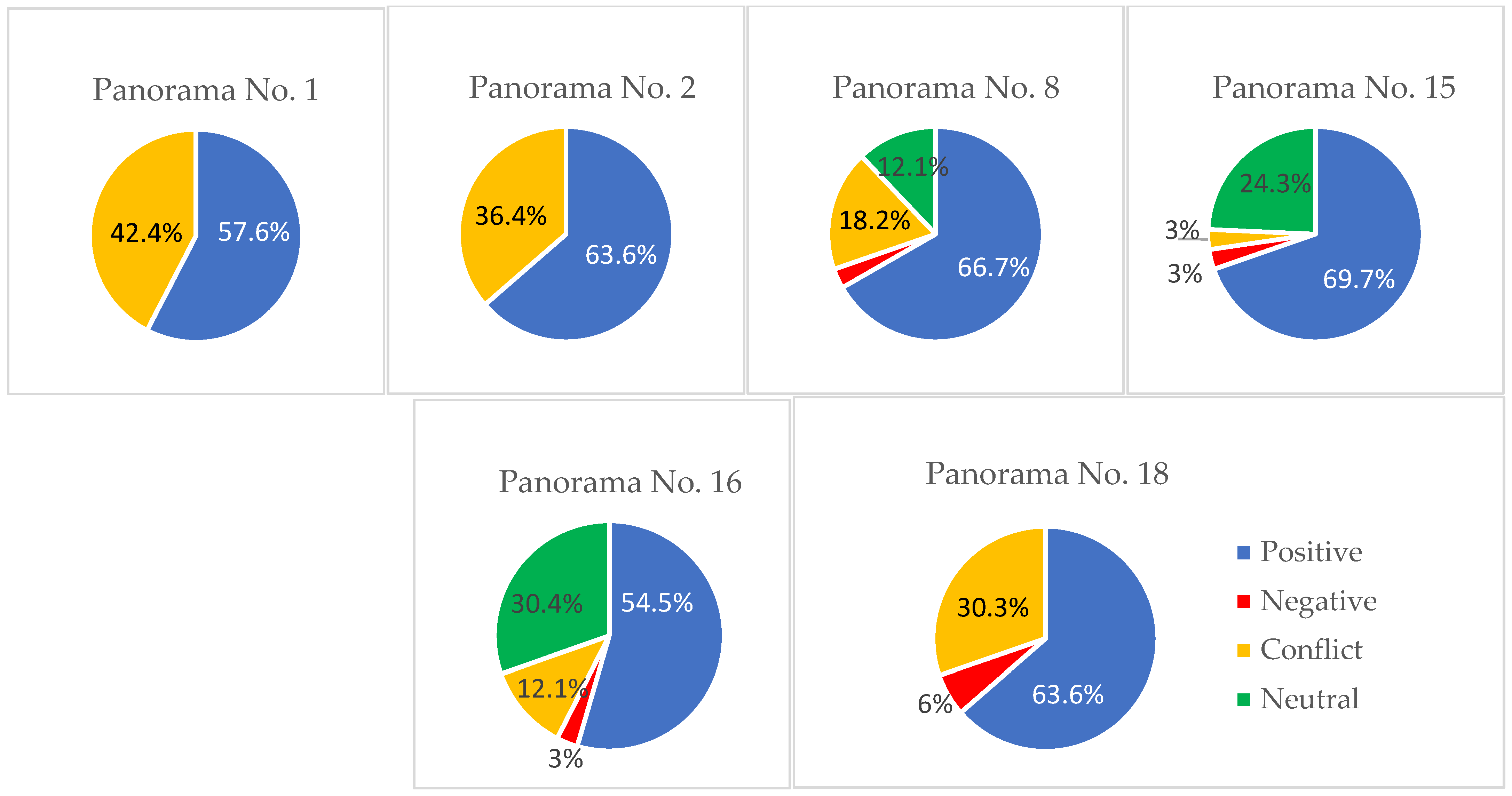 Sustainability 13 04185 g017