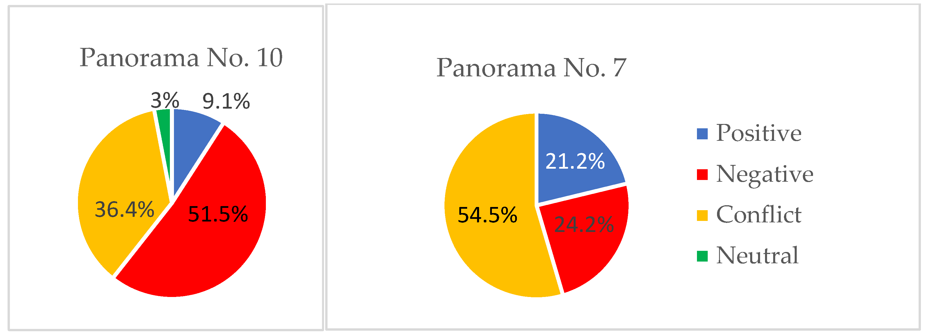 Sustainability 13 04185 g019
