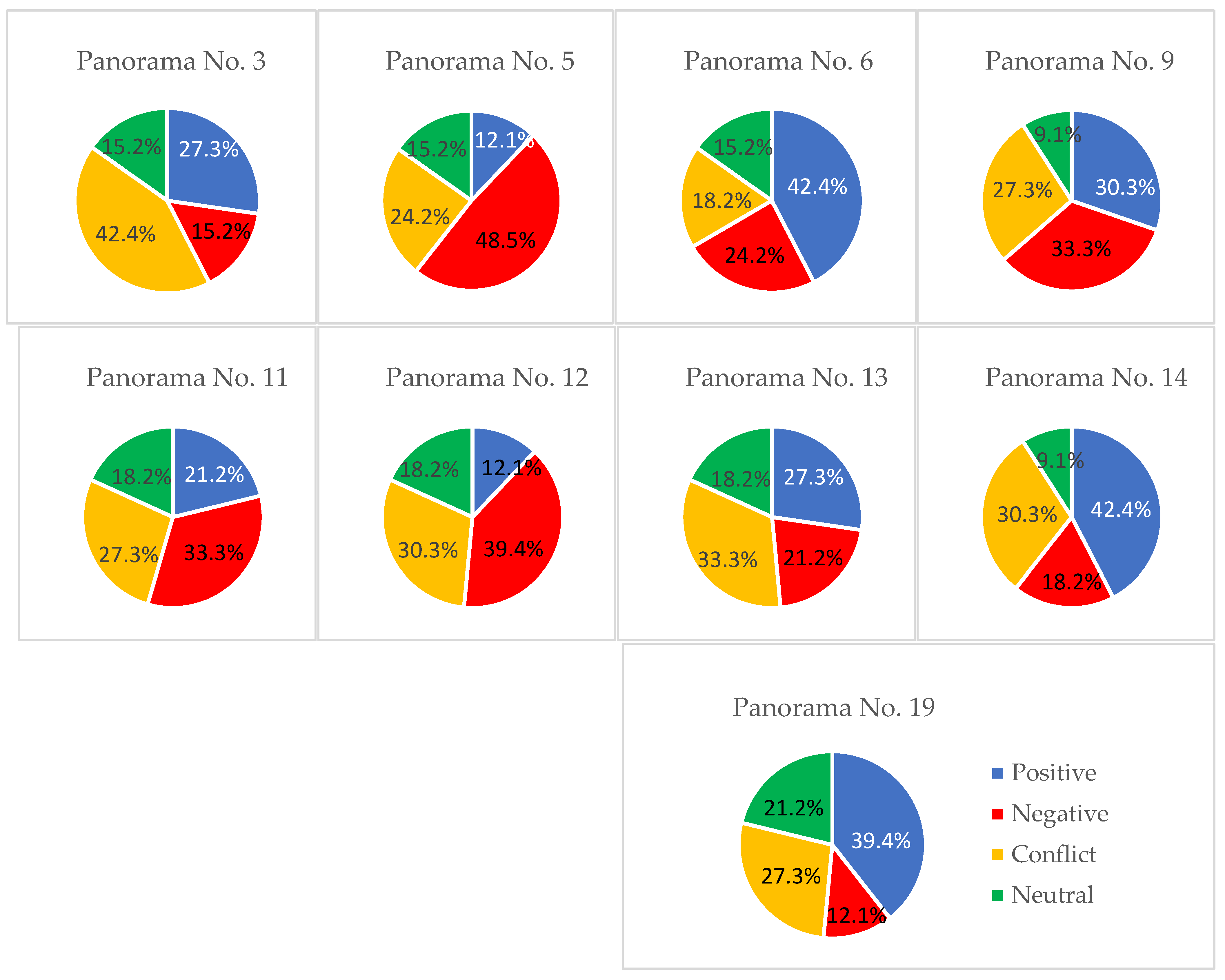 Sustainability 13 04185 g030