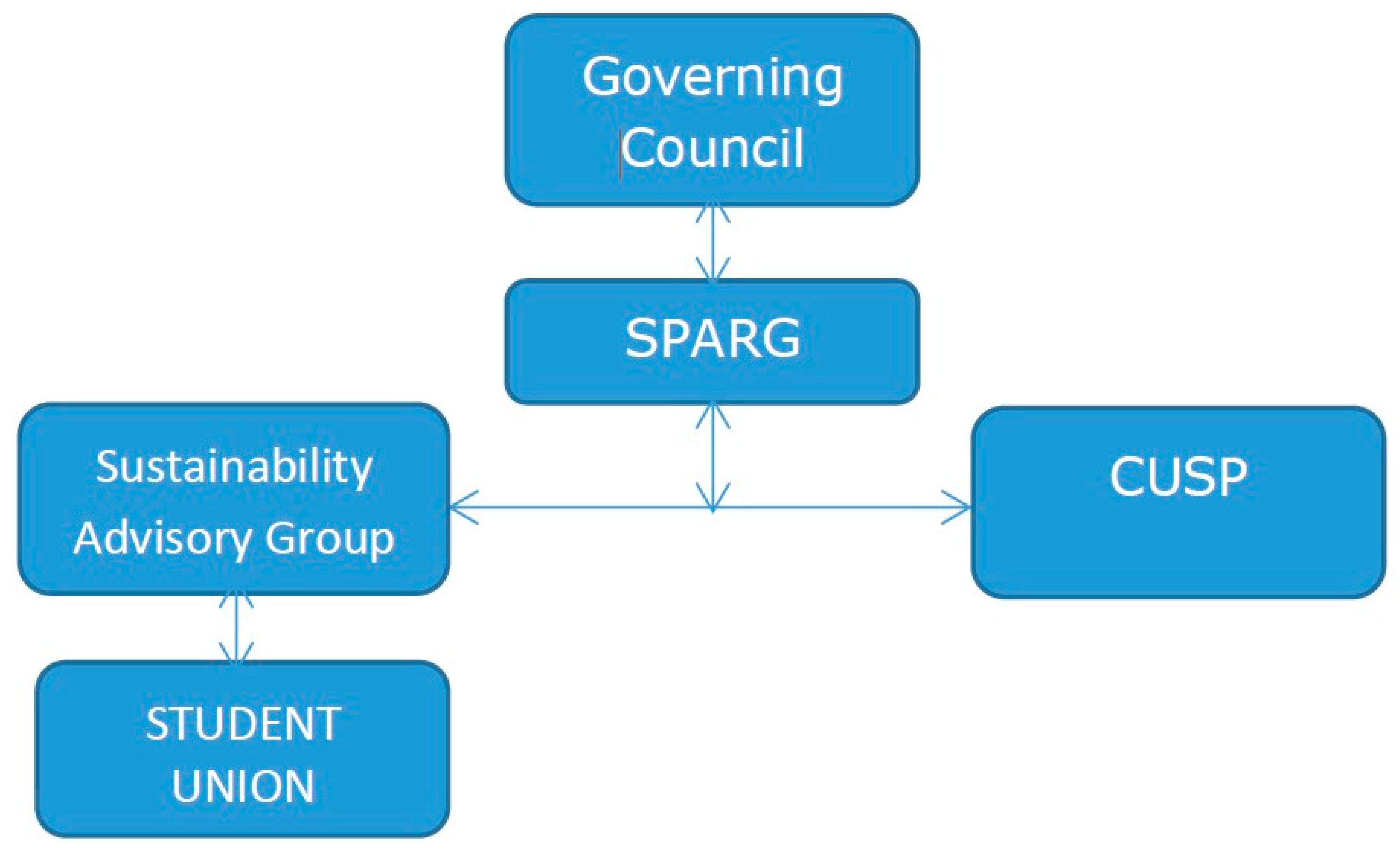 Sustainability 13 04186 g002