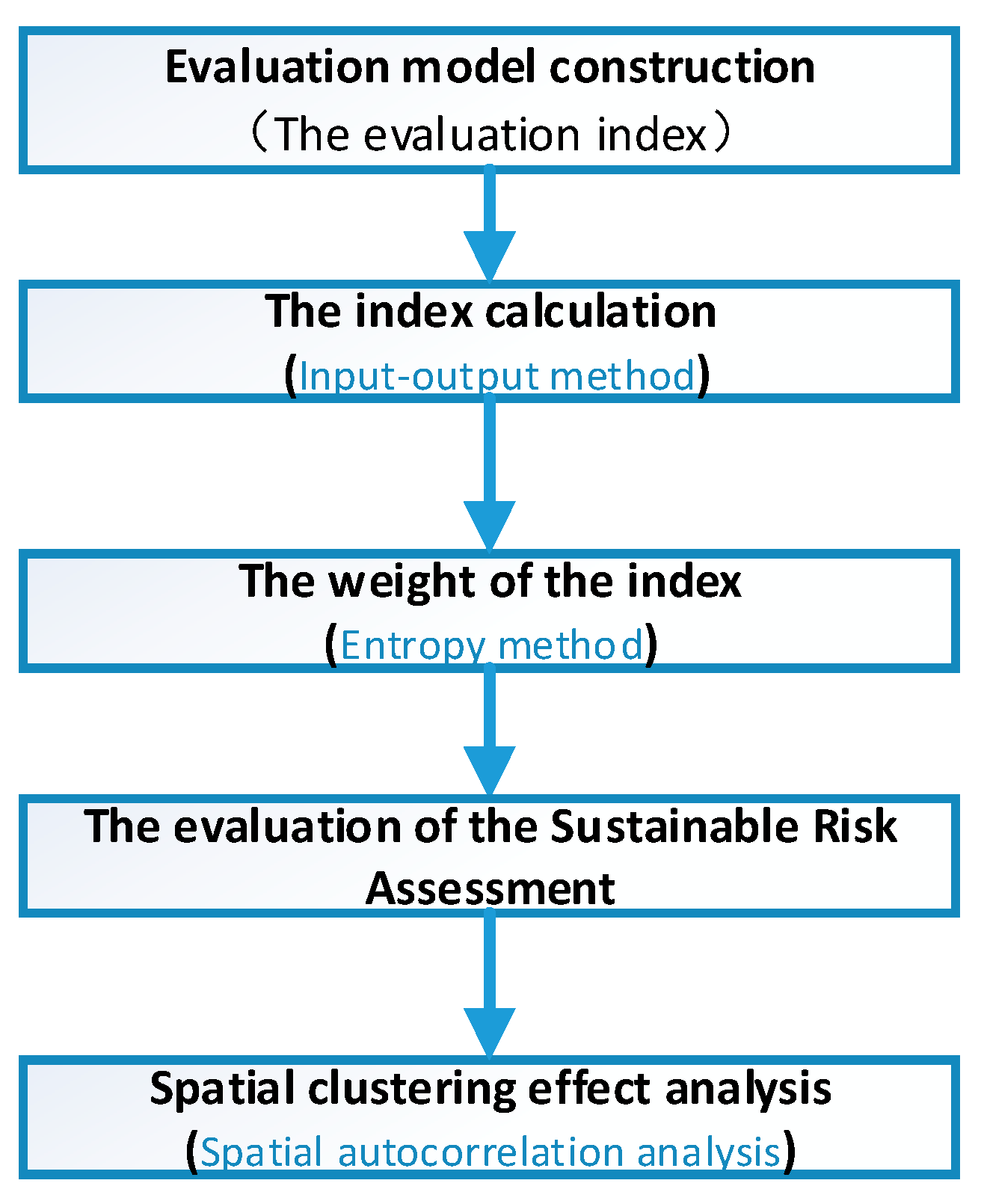 Sustainability 13 04191 g001