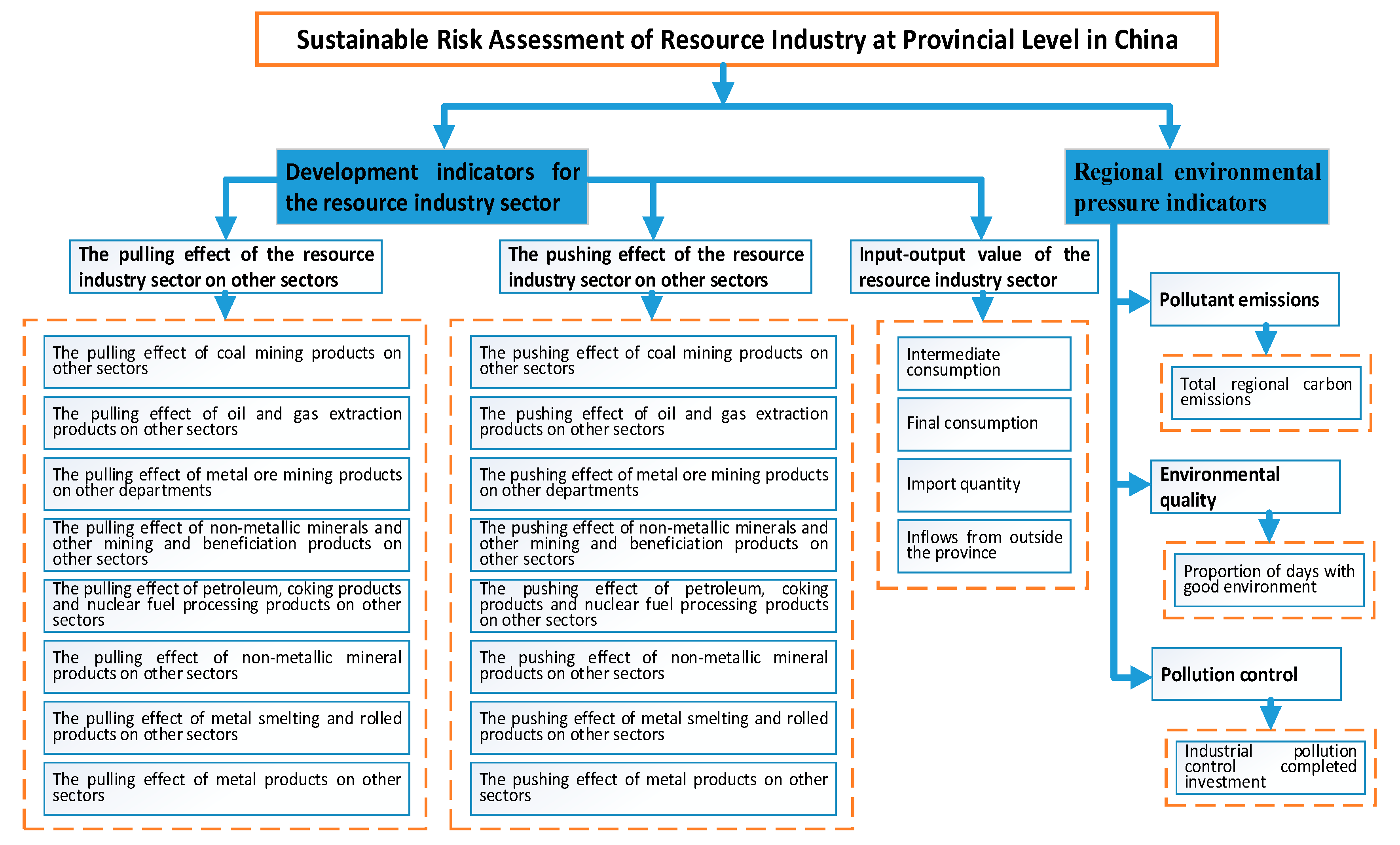 Sustainability 13 04191 g002