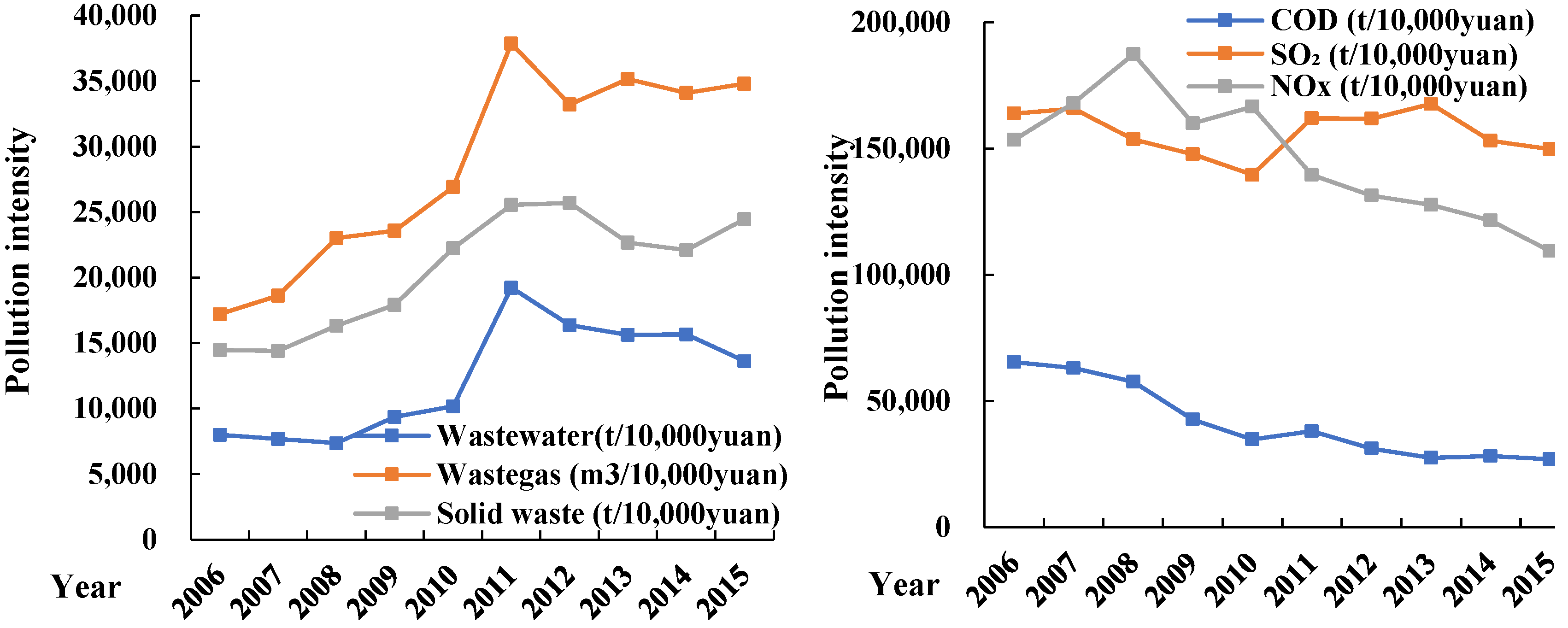 Sustainability 13 04194 g002 Sustainability 13 04194 g002