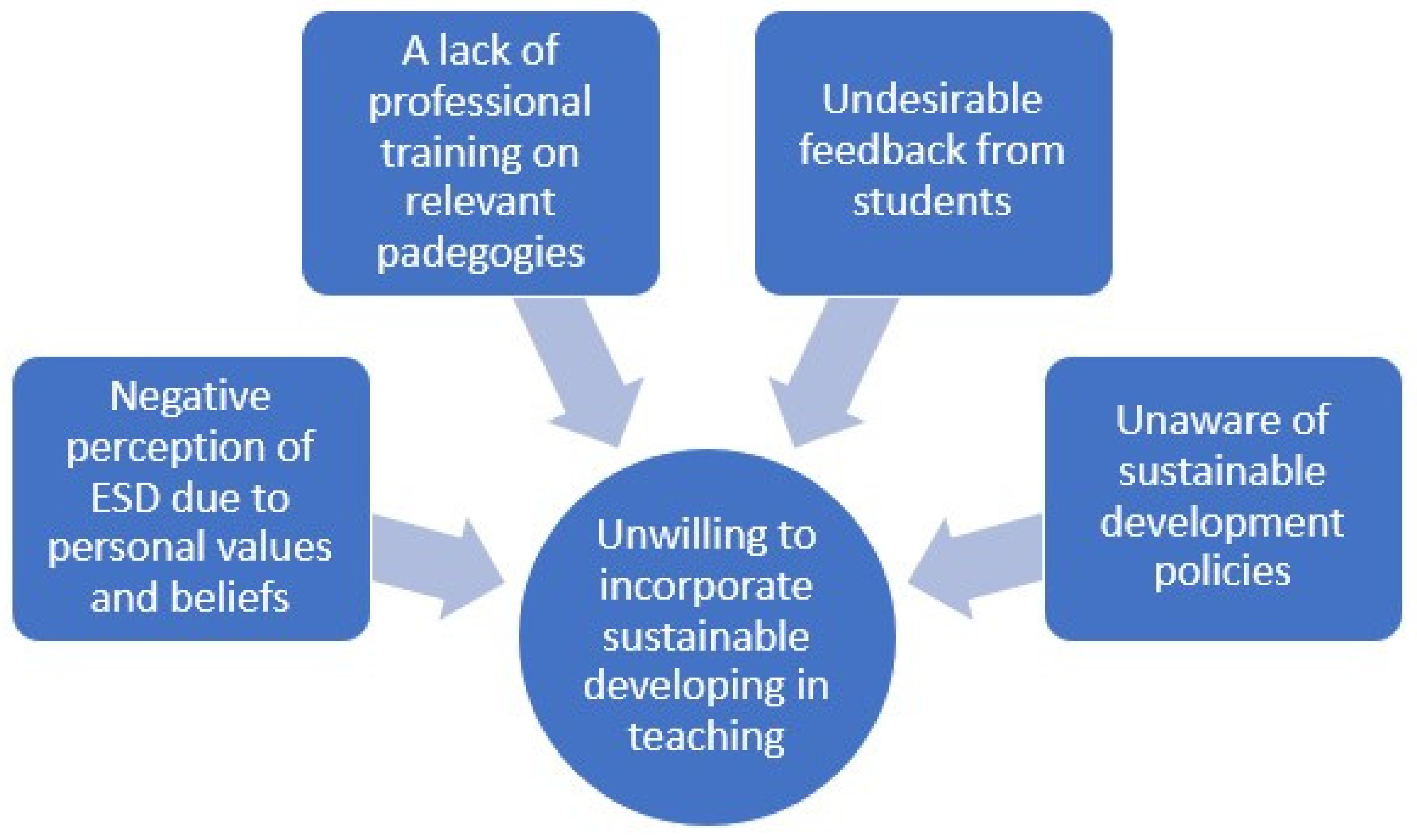 Sustainability 13 04195 g001