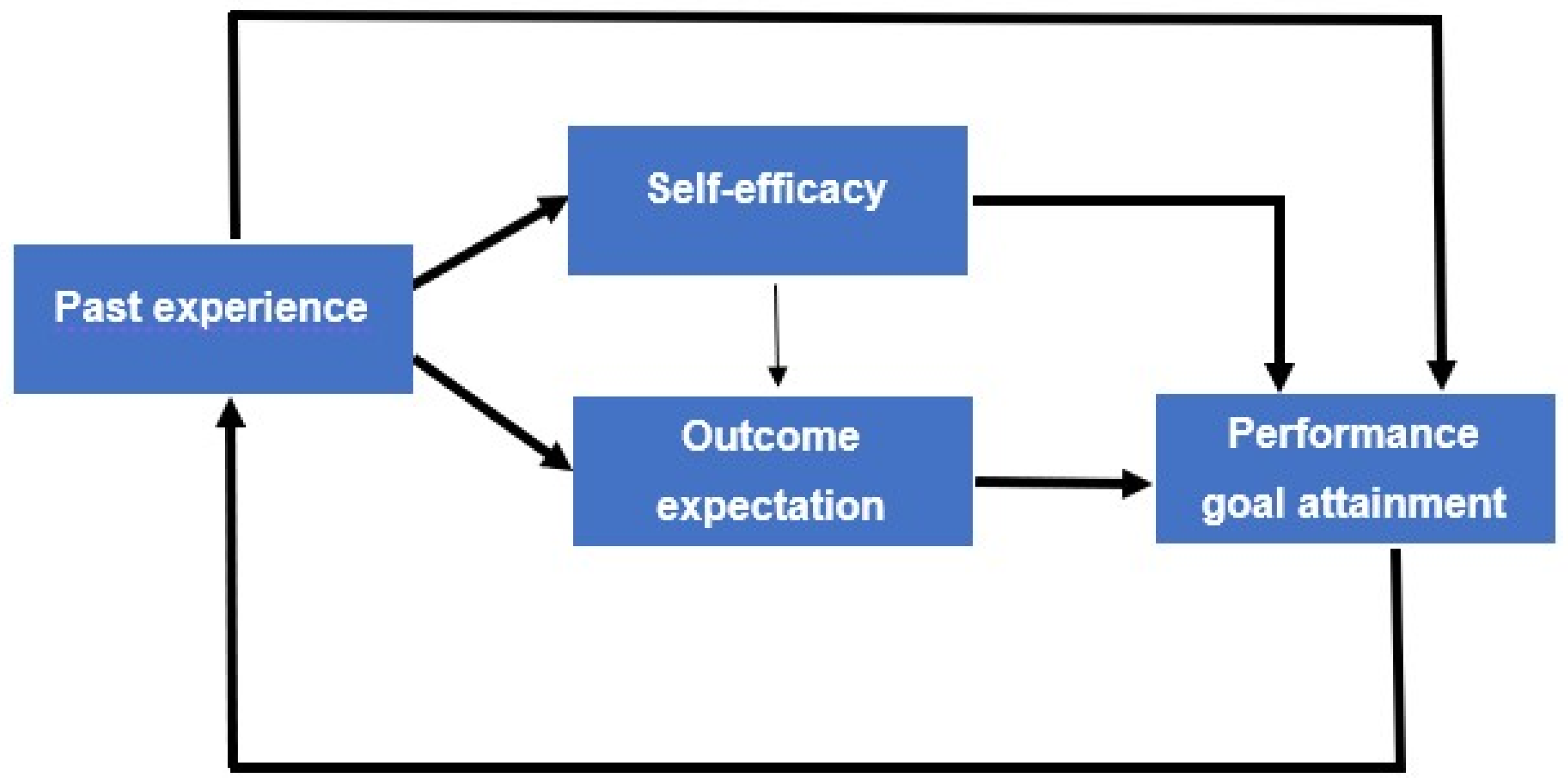 Sustainability 13 04195 g002